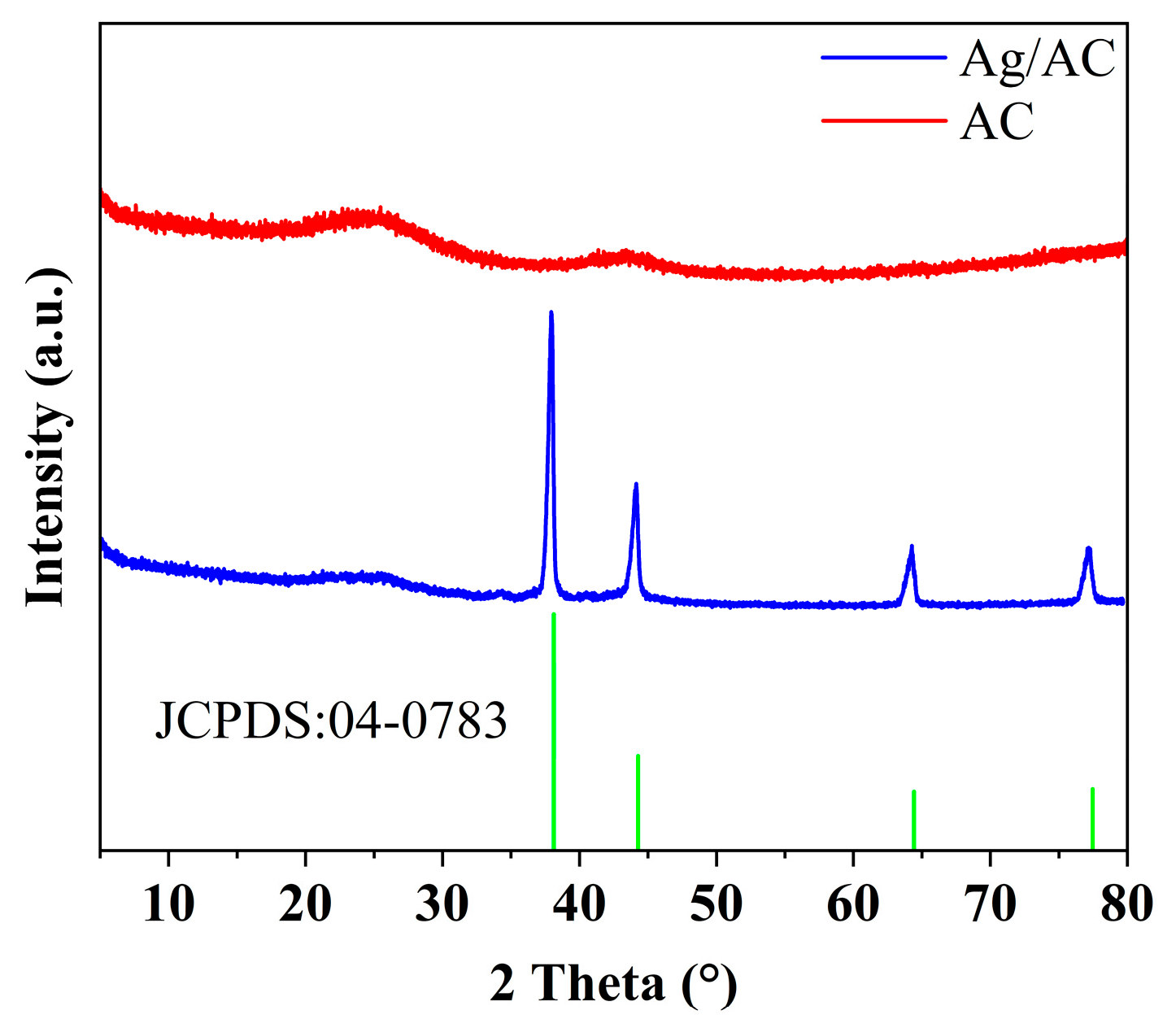 Nanomaterials 14 01857 g002