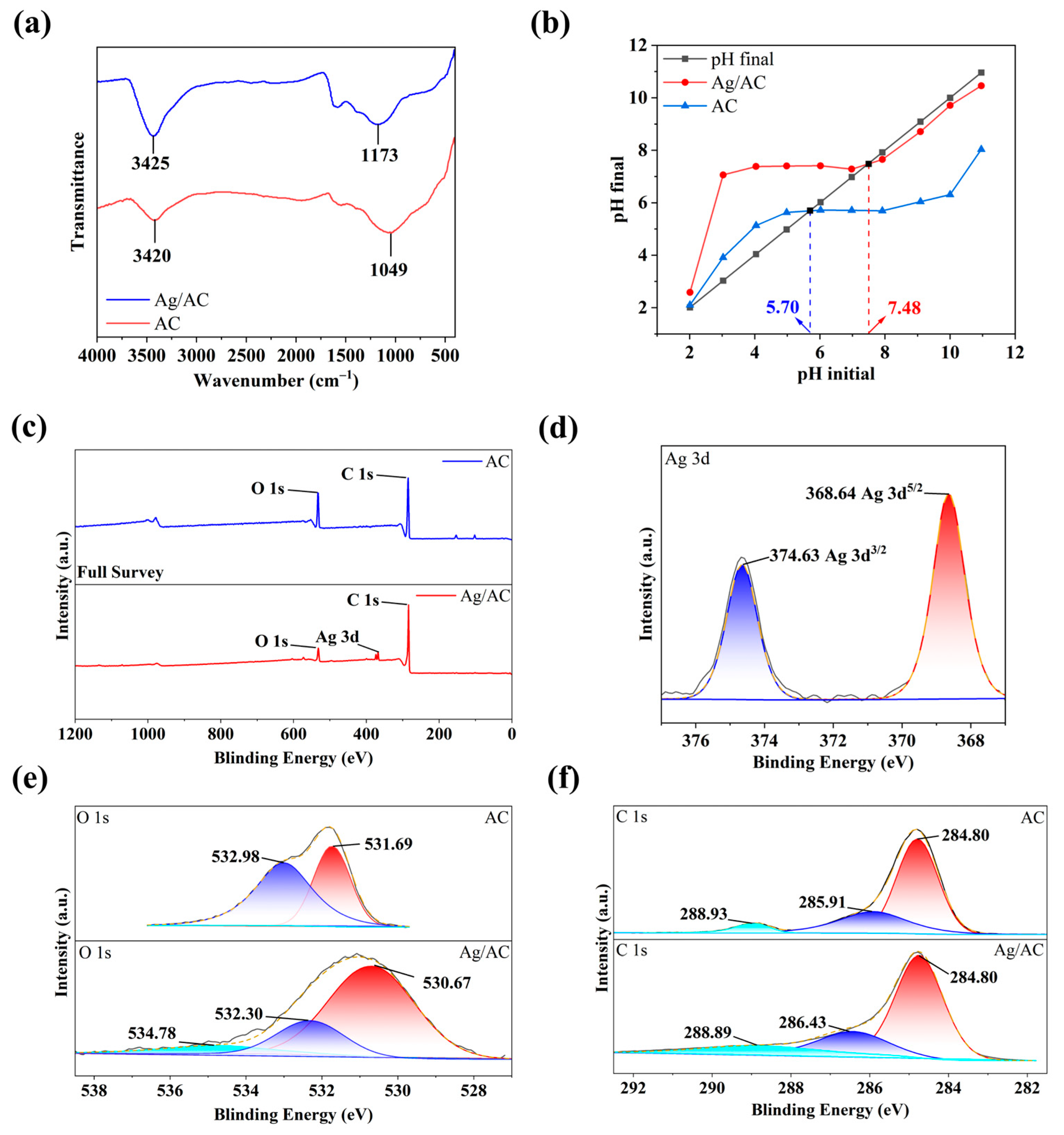 Nanomaterials 14 01857 g004