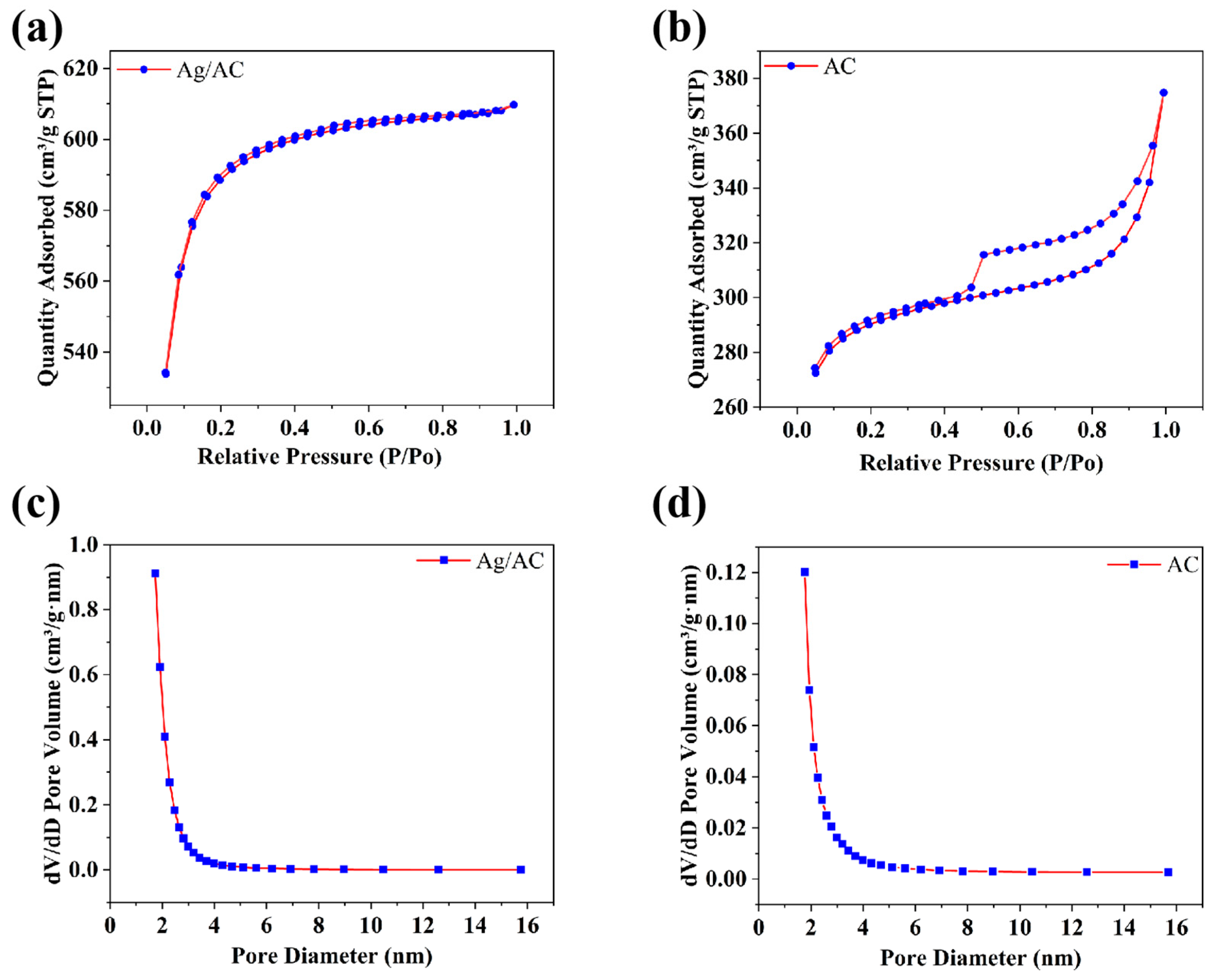 Nanomaterials 14 01857 g005