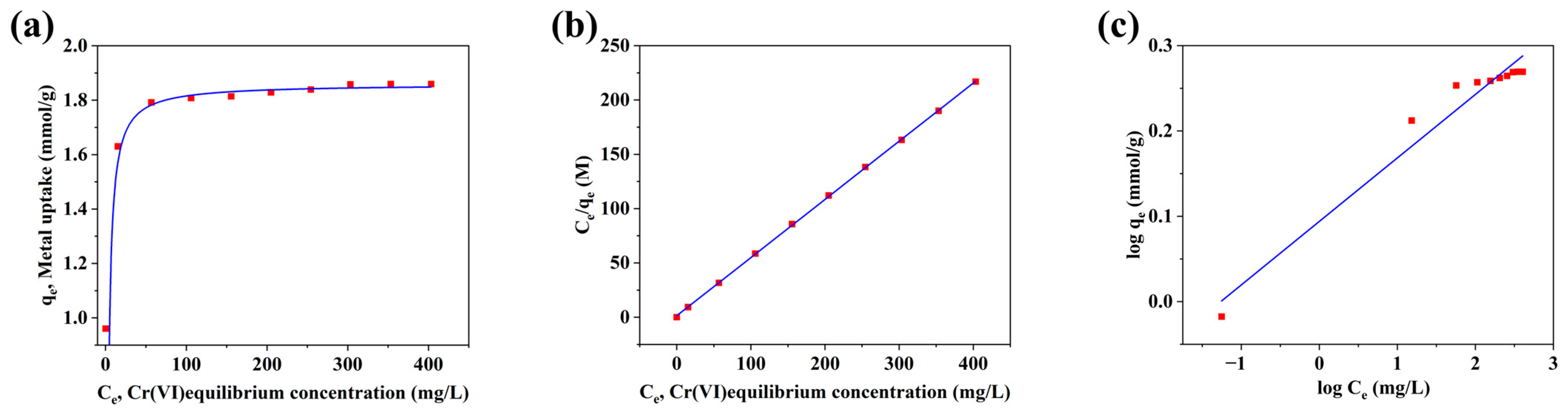 Nanomaterials 14 01857 g006