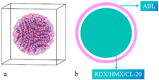 Thermal Decomposition of Core–Shell-Structured RDX@AlH3, HMX@AlH3, and ...