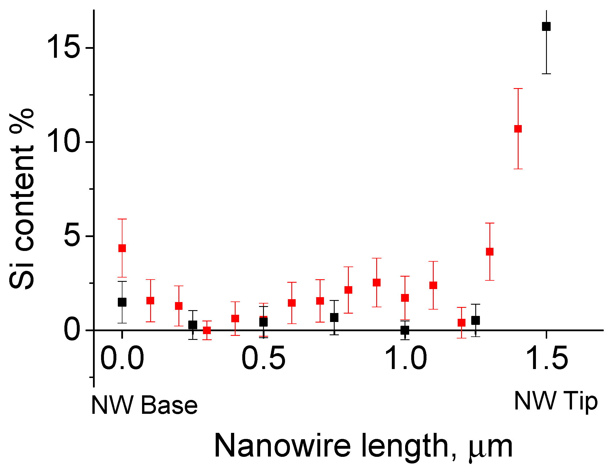 Nanomaterials 14 01860 g005