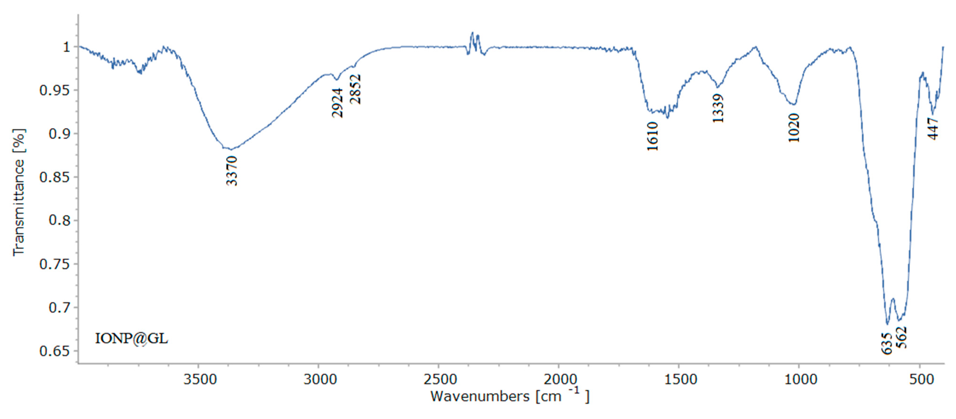 Nanomaterials 14 01861 g001b