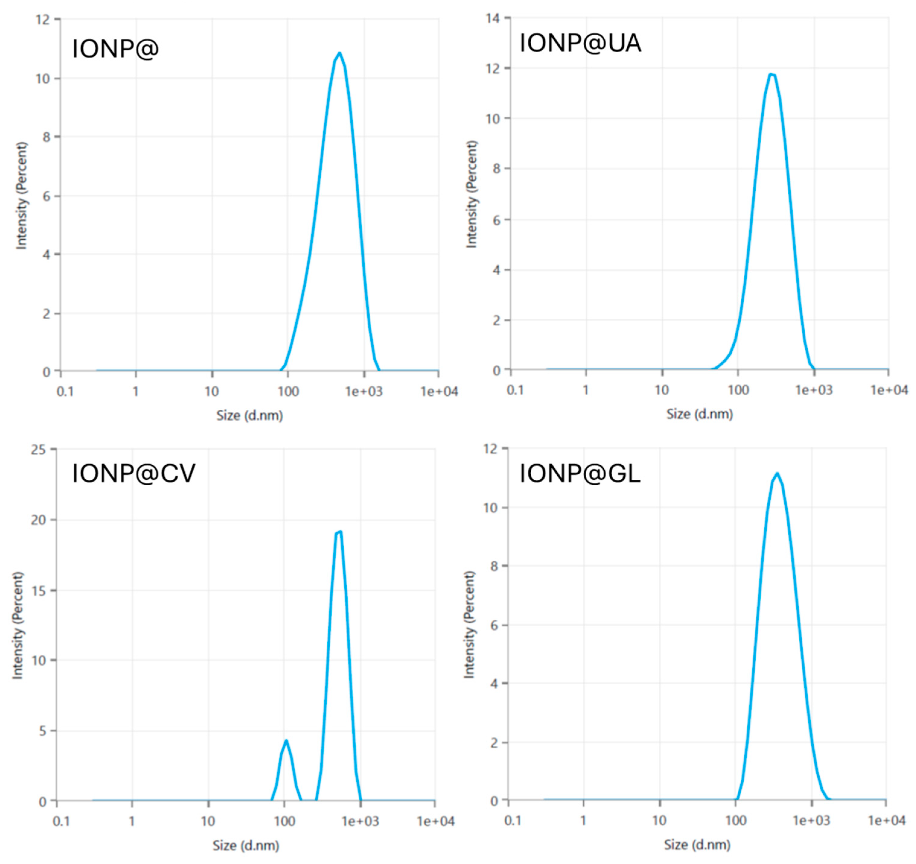 Nanomaterials 14 01861 g003