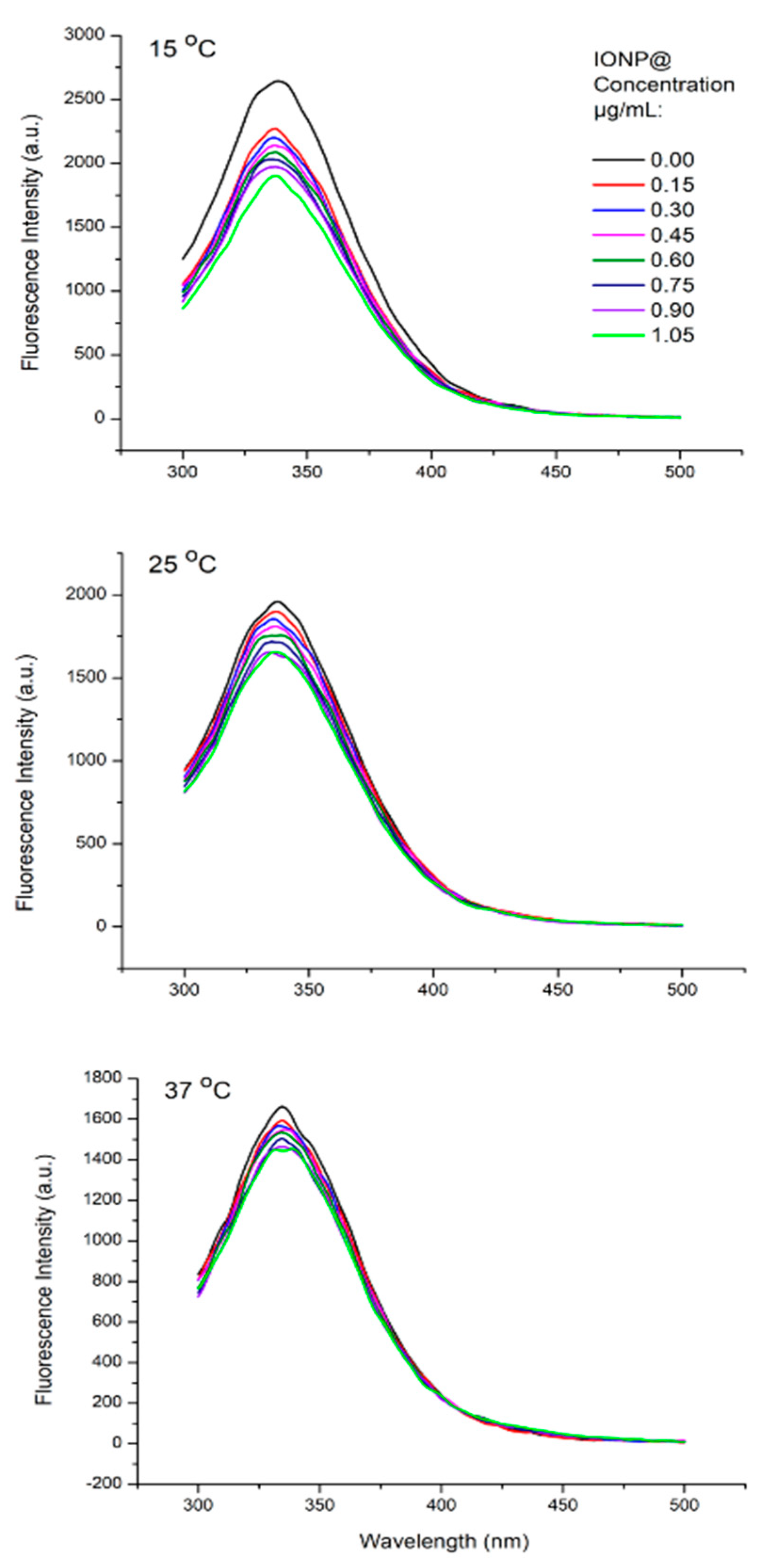 Nanomaterials 14 01861 g004