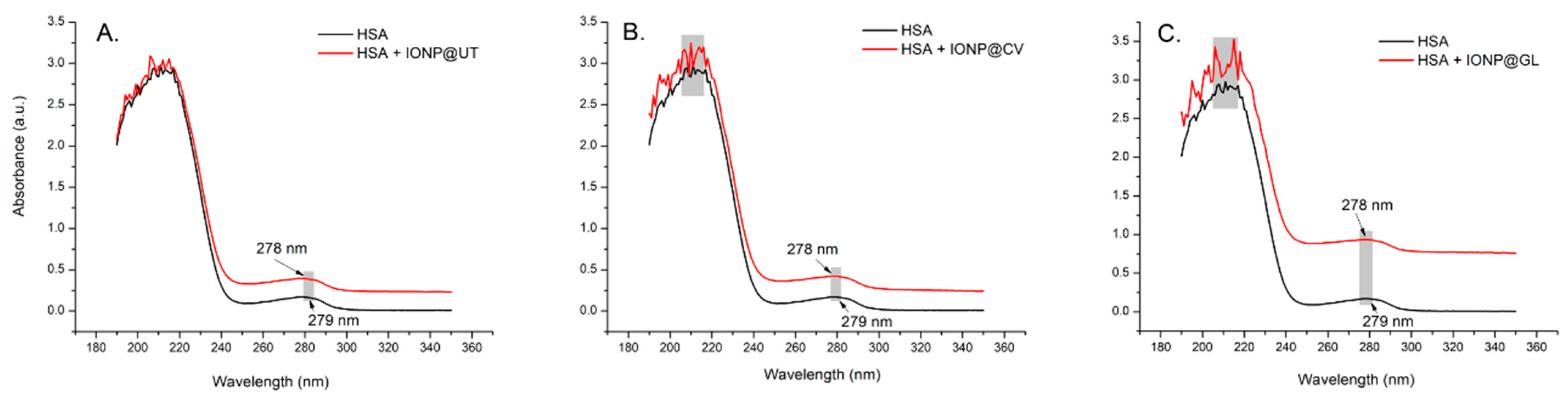 Nanomaterials 14 01861 g008