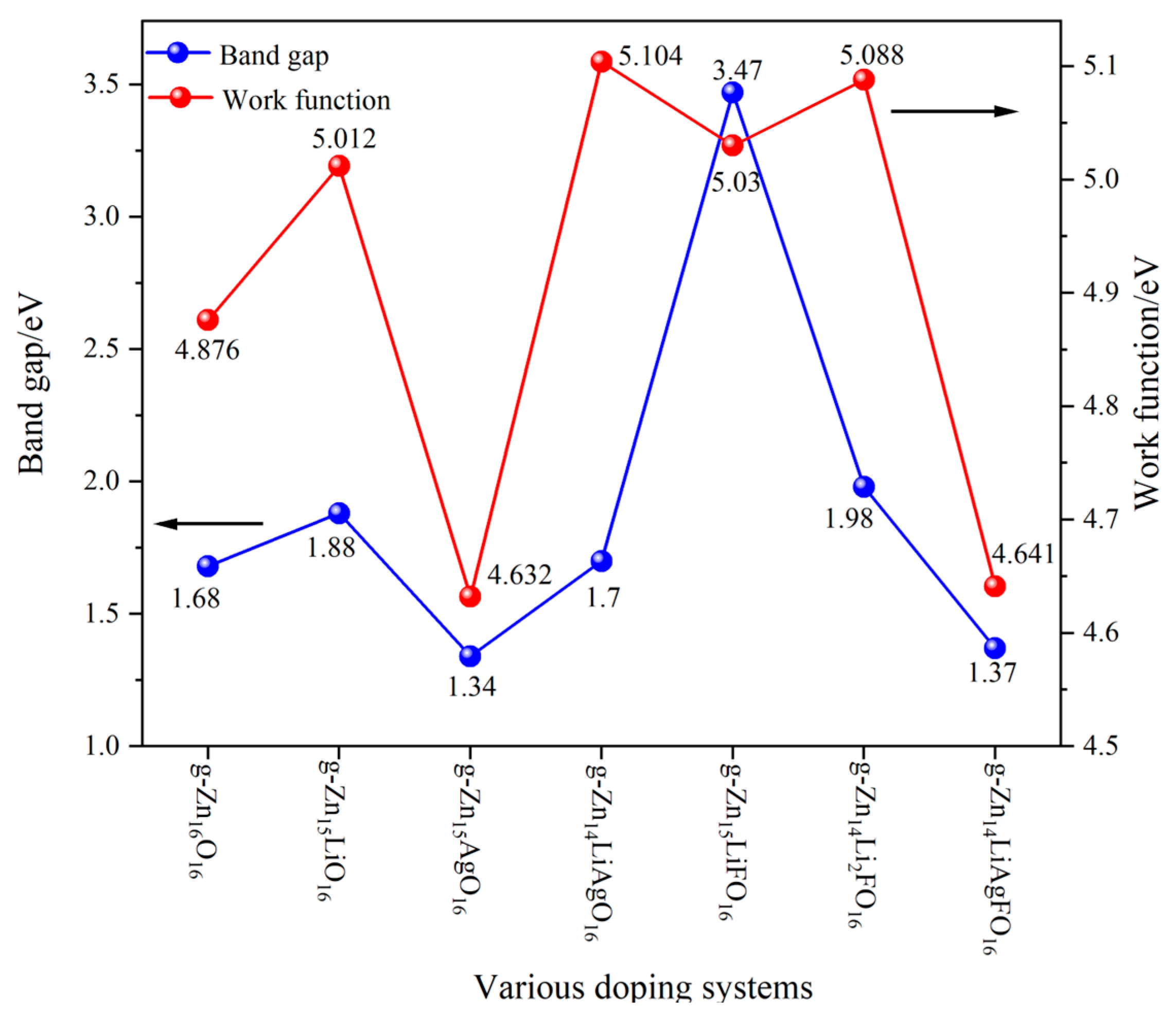 Nanomaterials 14 01863 g003