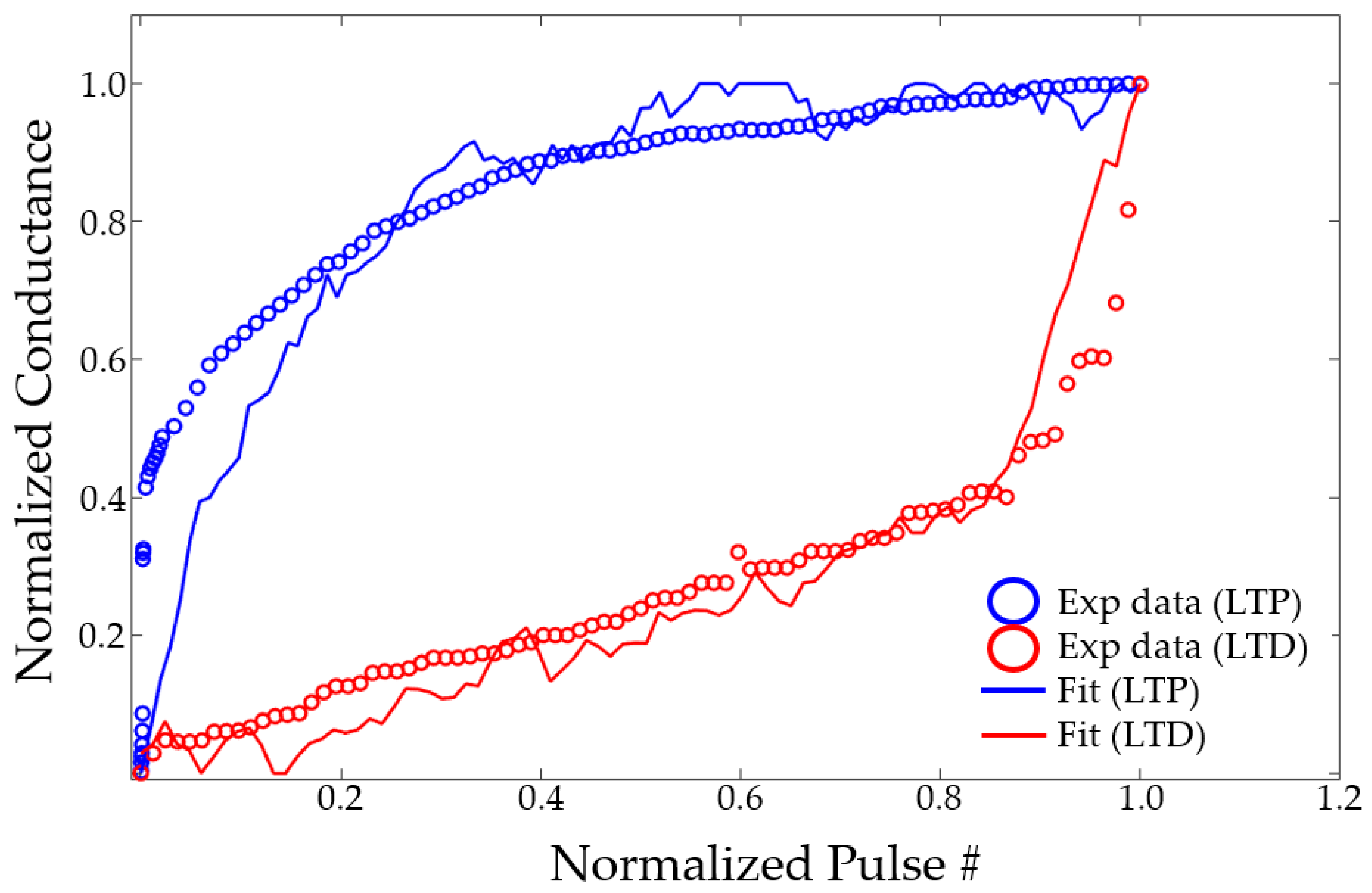 Nanomaterials 14 01864 g004