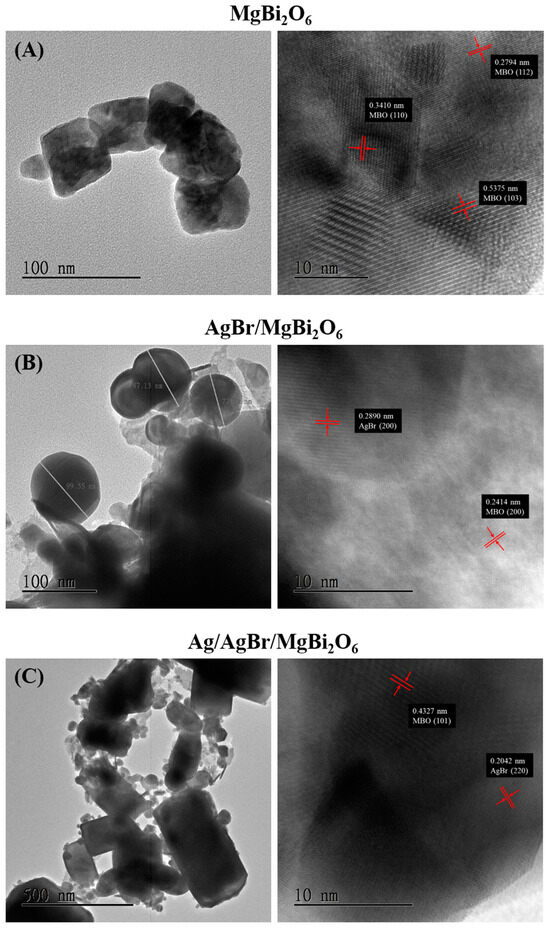 Hydrothermal and Co-Precipitation Combined with Photo-Reduced ...