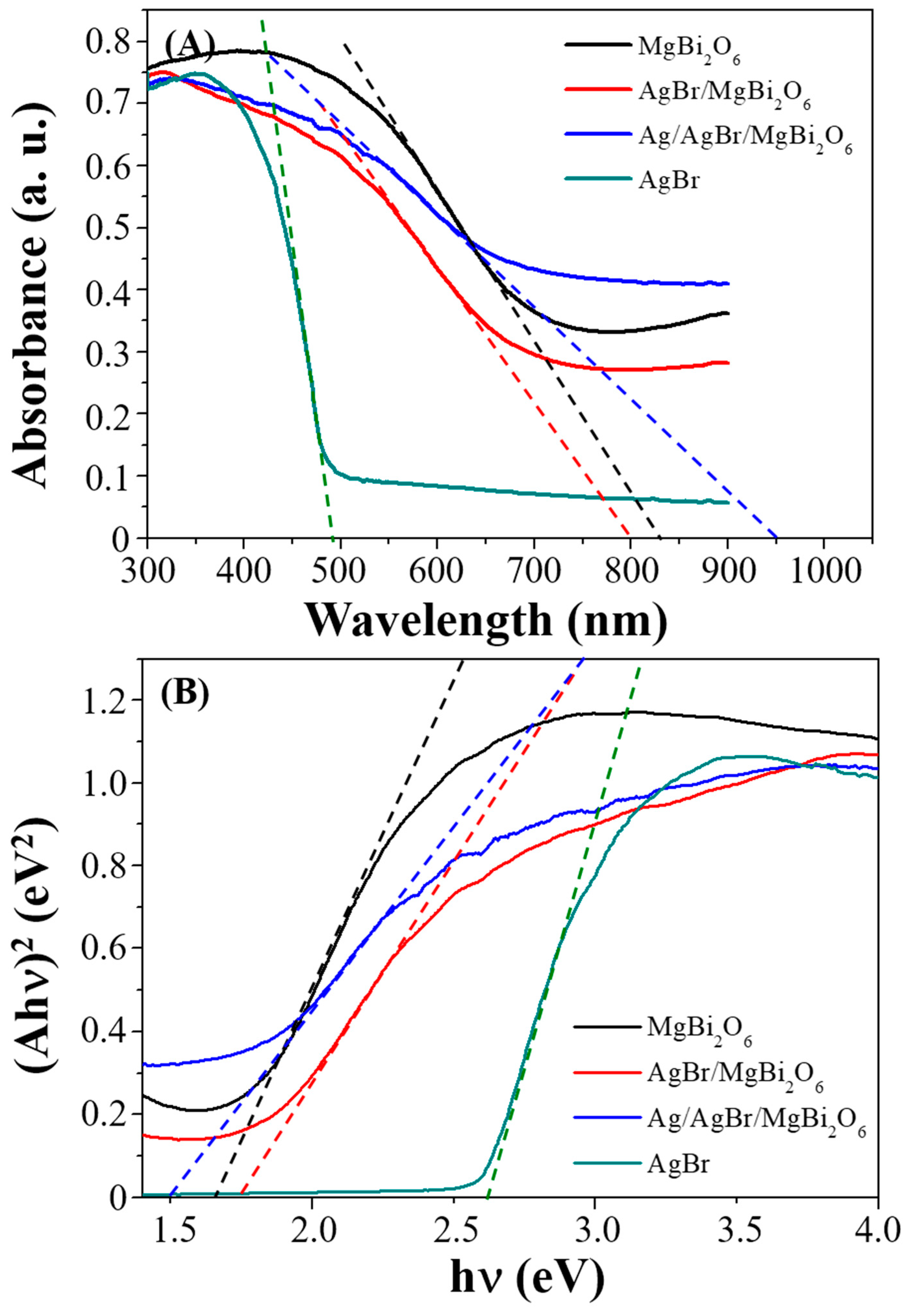 Nanomaterials 14 01865 g003