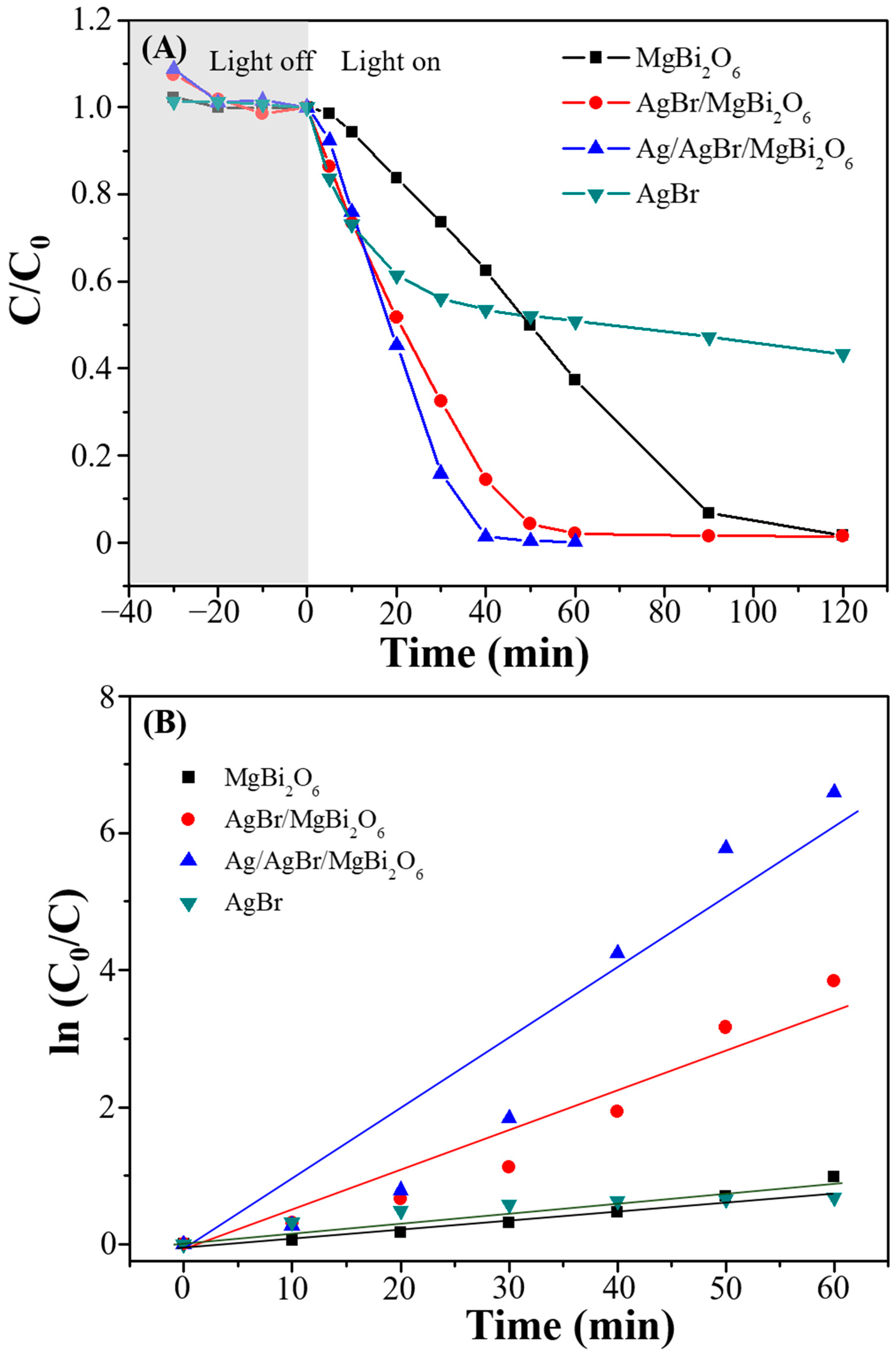 Nanomaterials 14 01865 g005