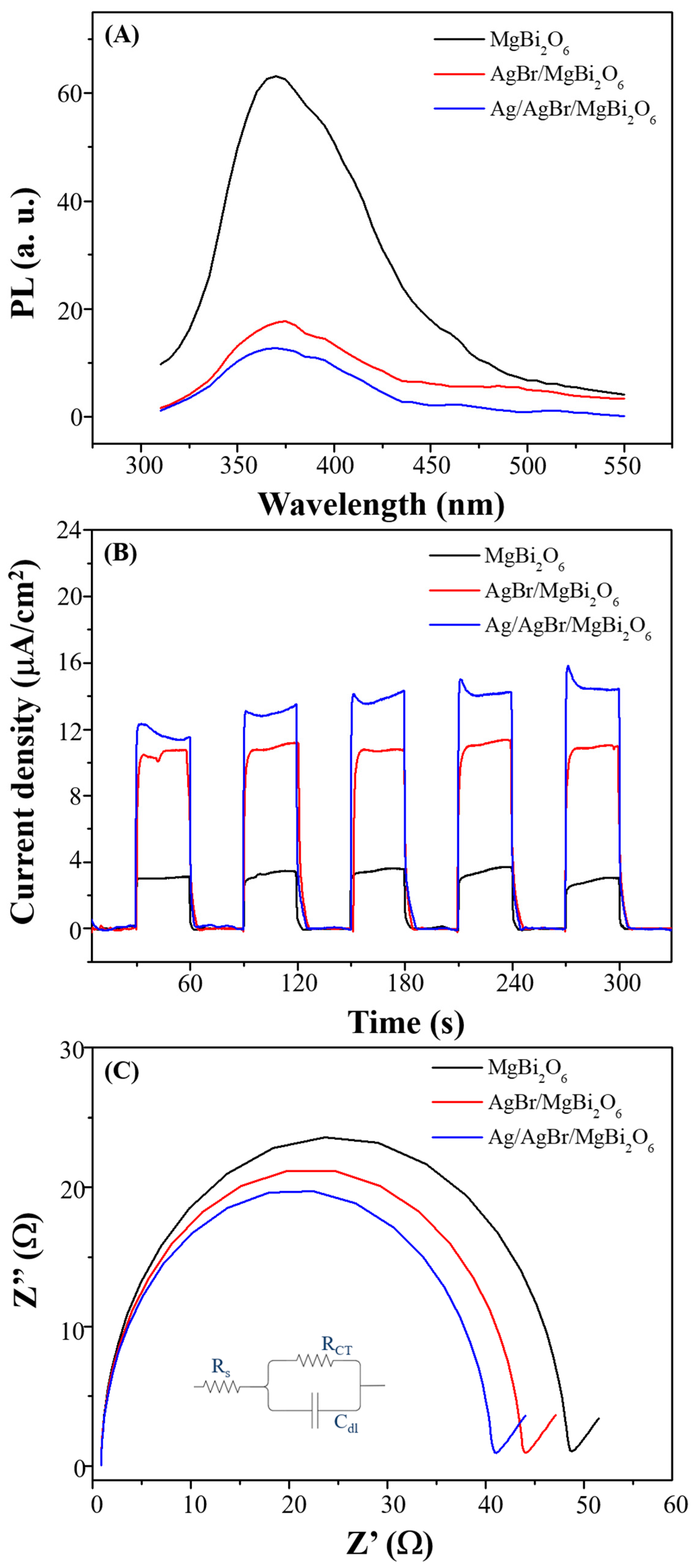 Nanomaterials 14 01865 g006