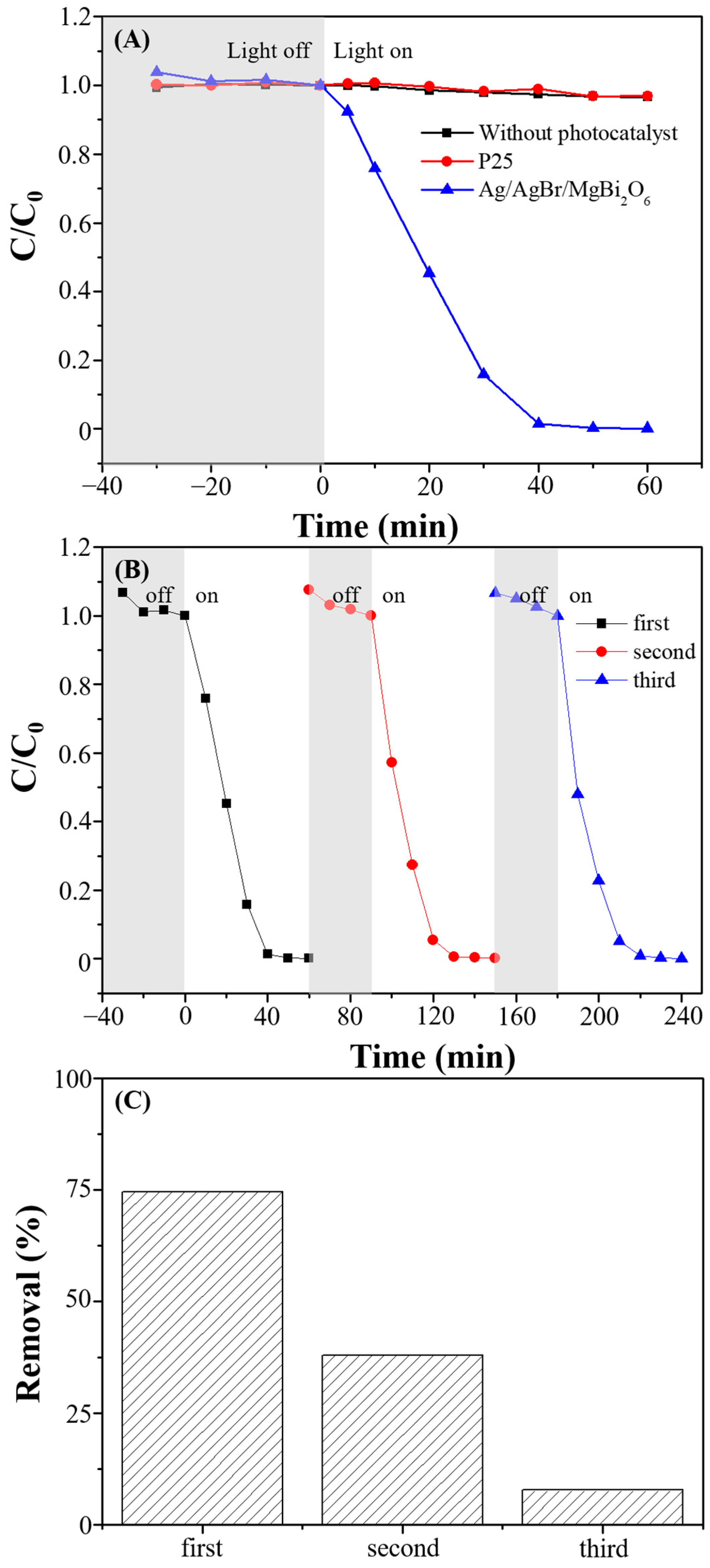 Nanomaterials 14 01865 g008