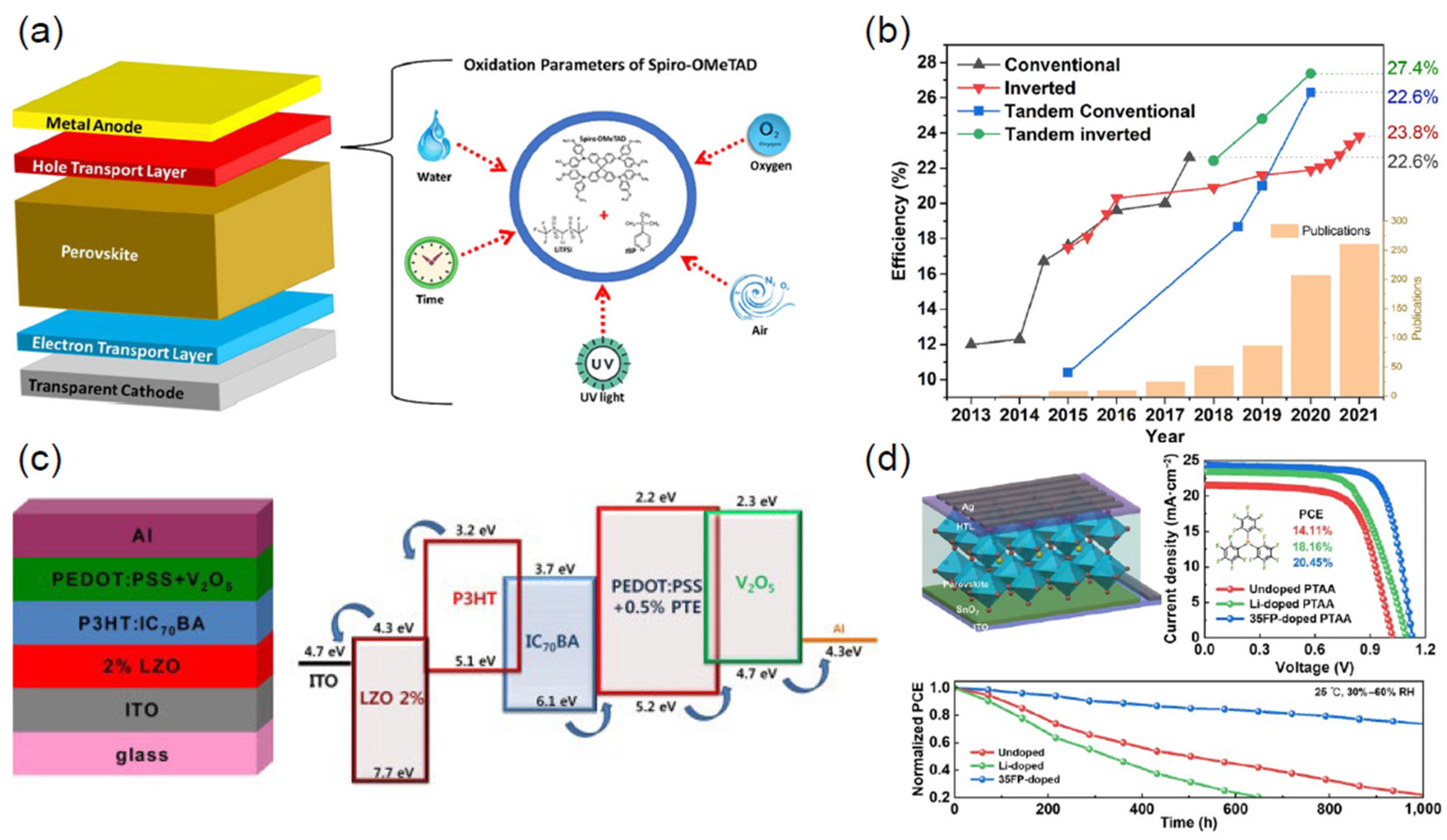 Nanomaterials 14 01867 g005