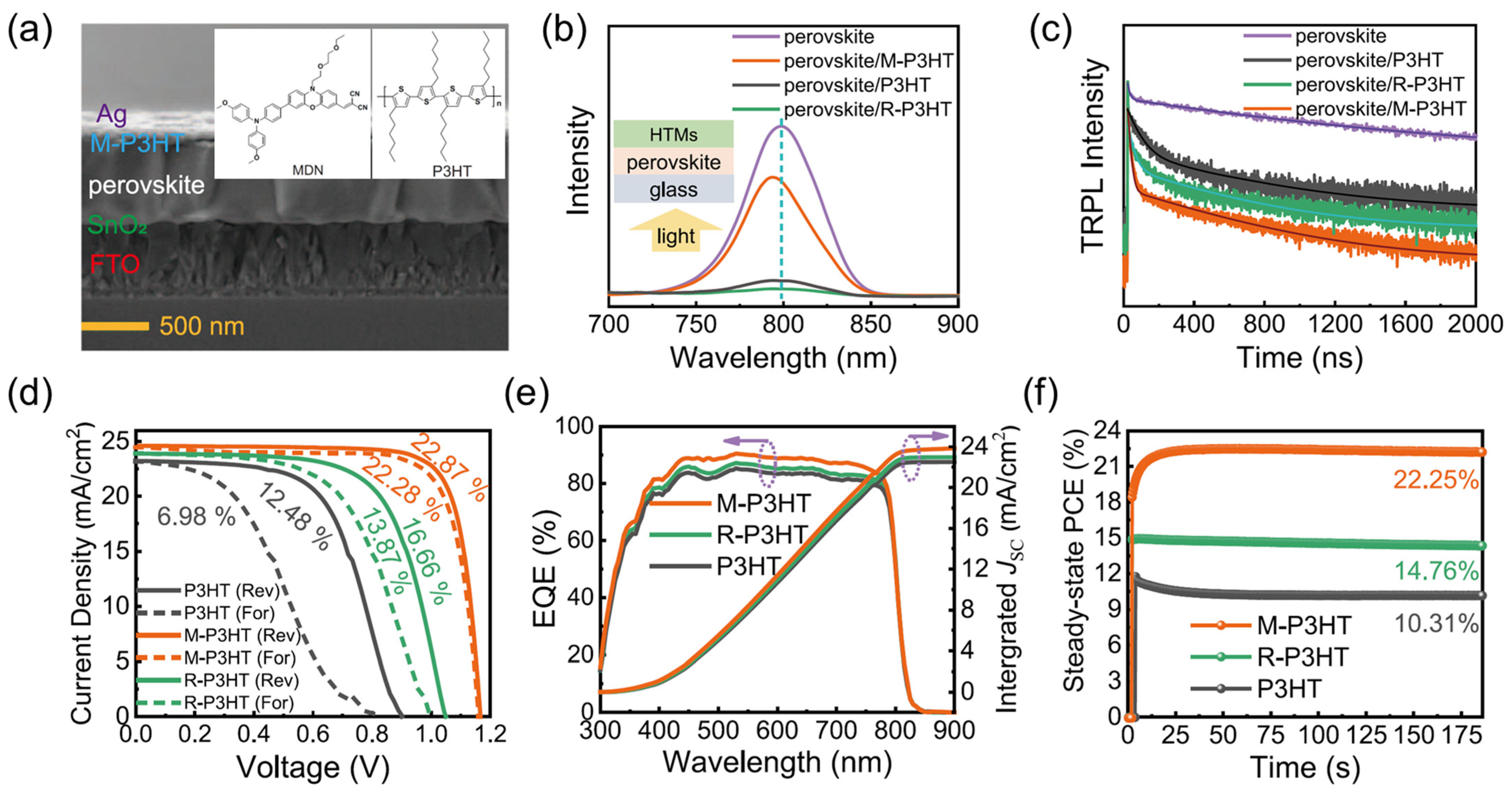 Nanomaterials 14 01867 g006