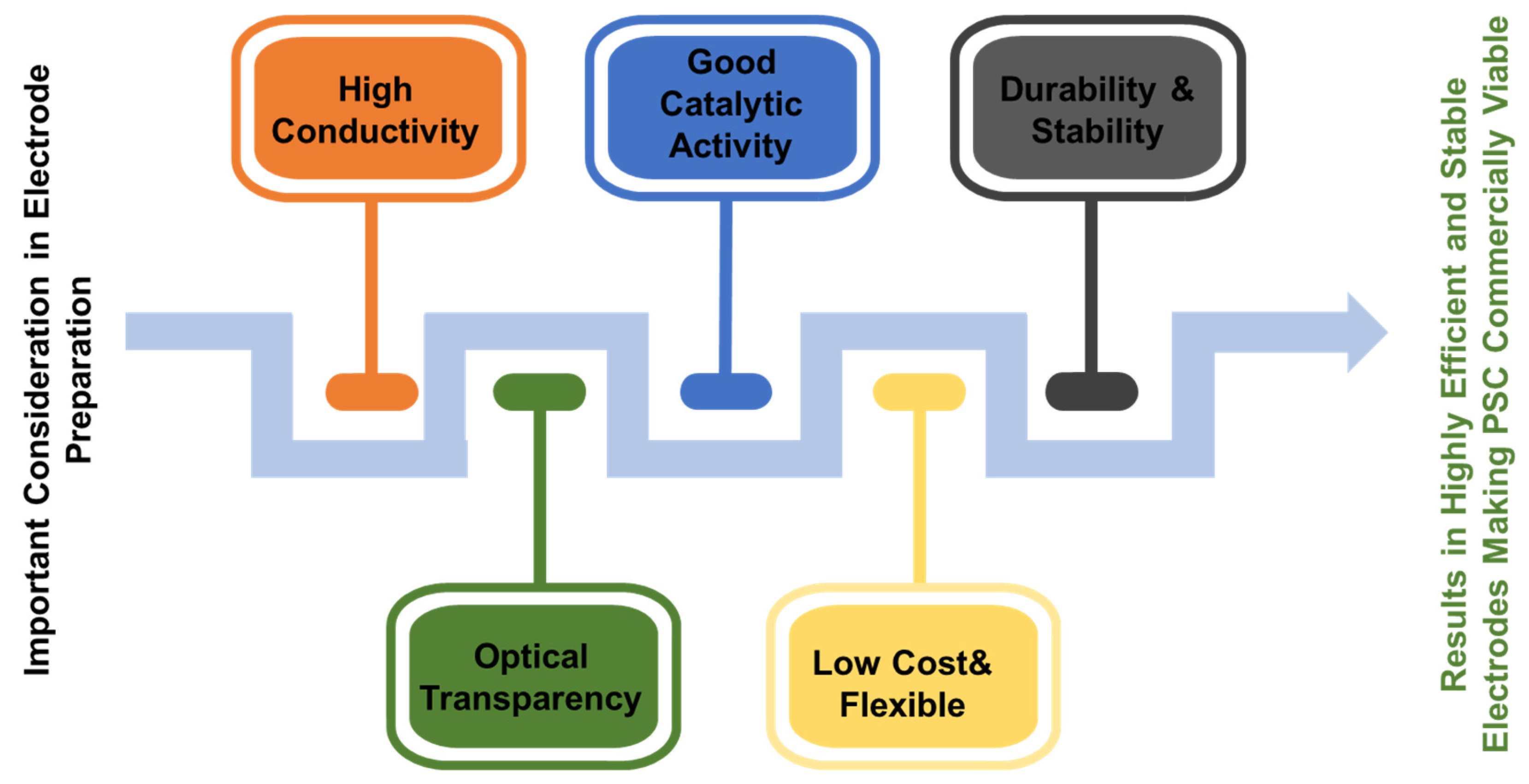 Nanomaterials 14 01867 g013