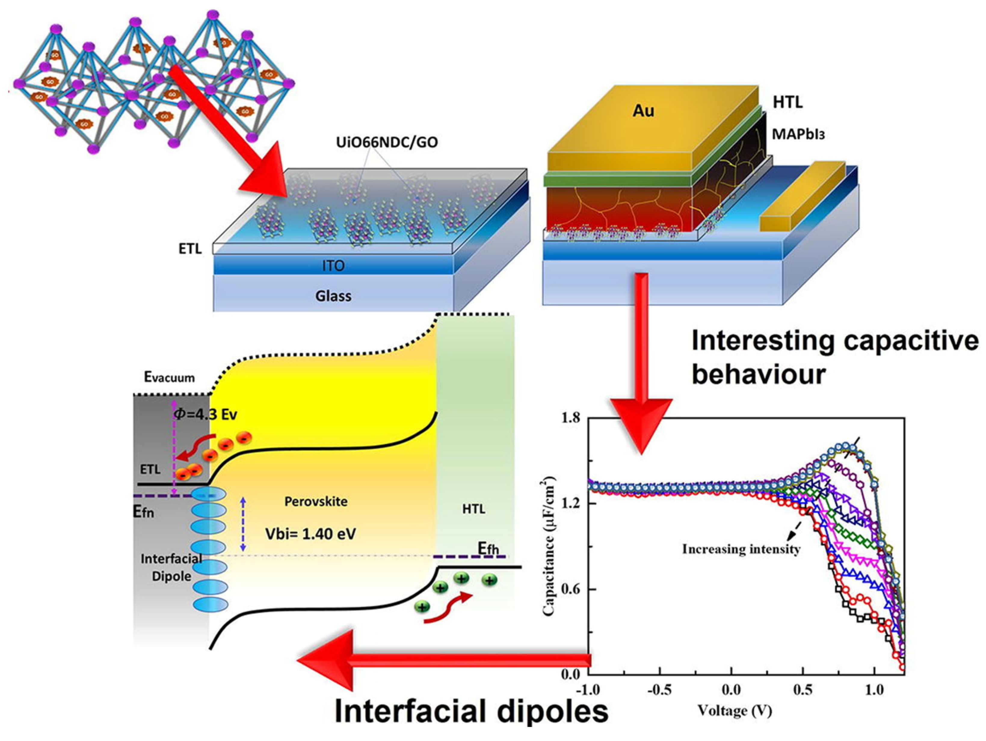 Nanomaterials 14 01867 g014