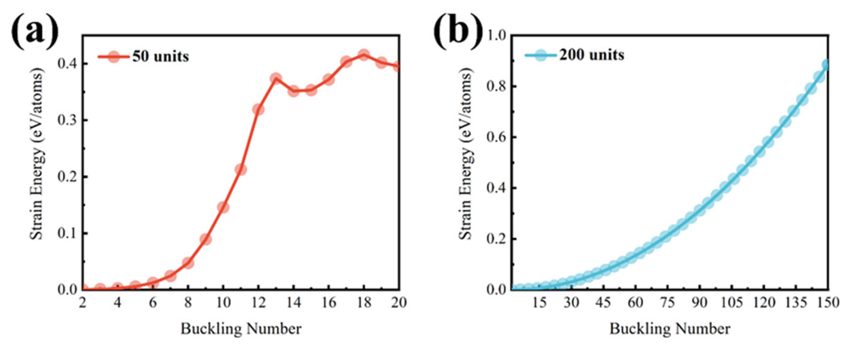 Nanomaterials 14 01868 g003