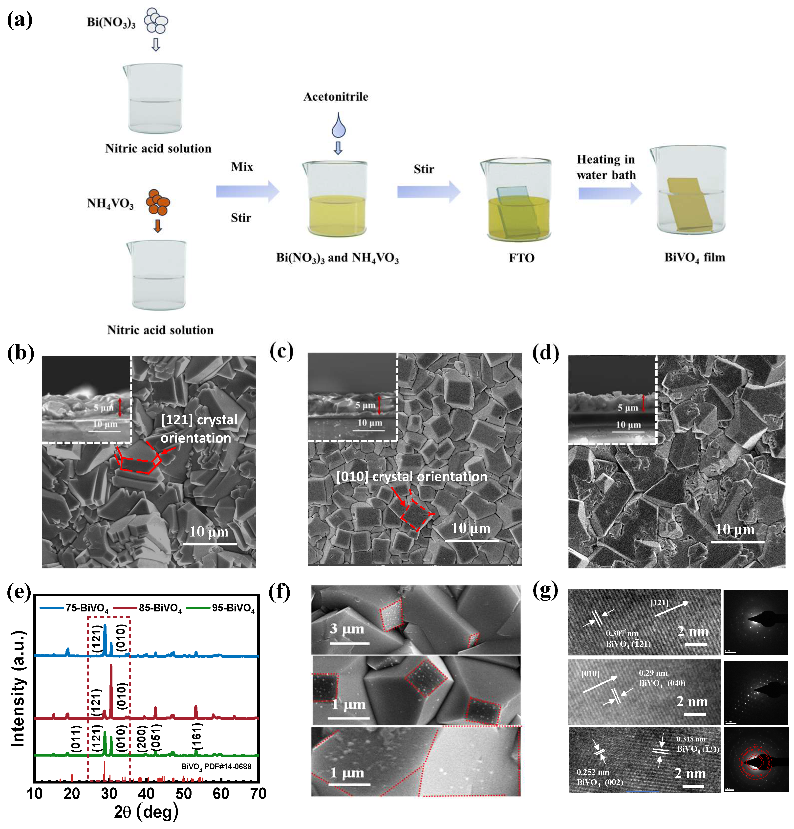 Nanomaterials 14 01870 g001