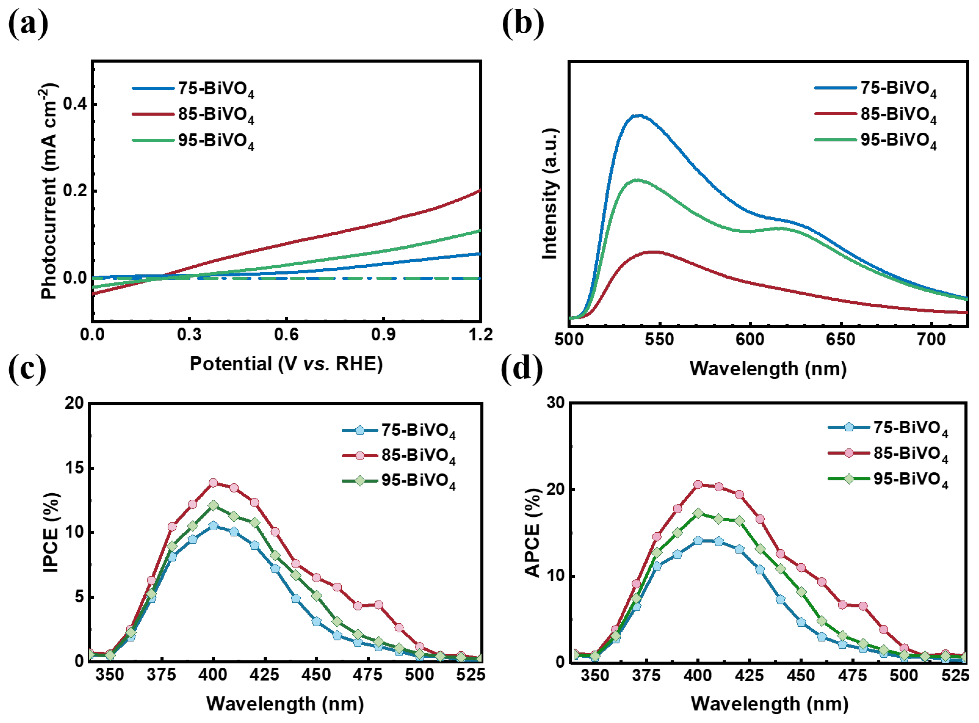 Nanomaterials 14 01870 g002