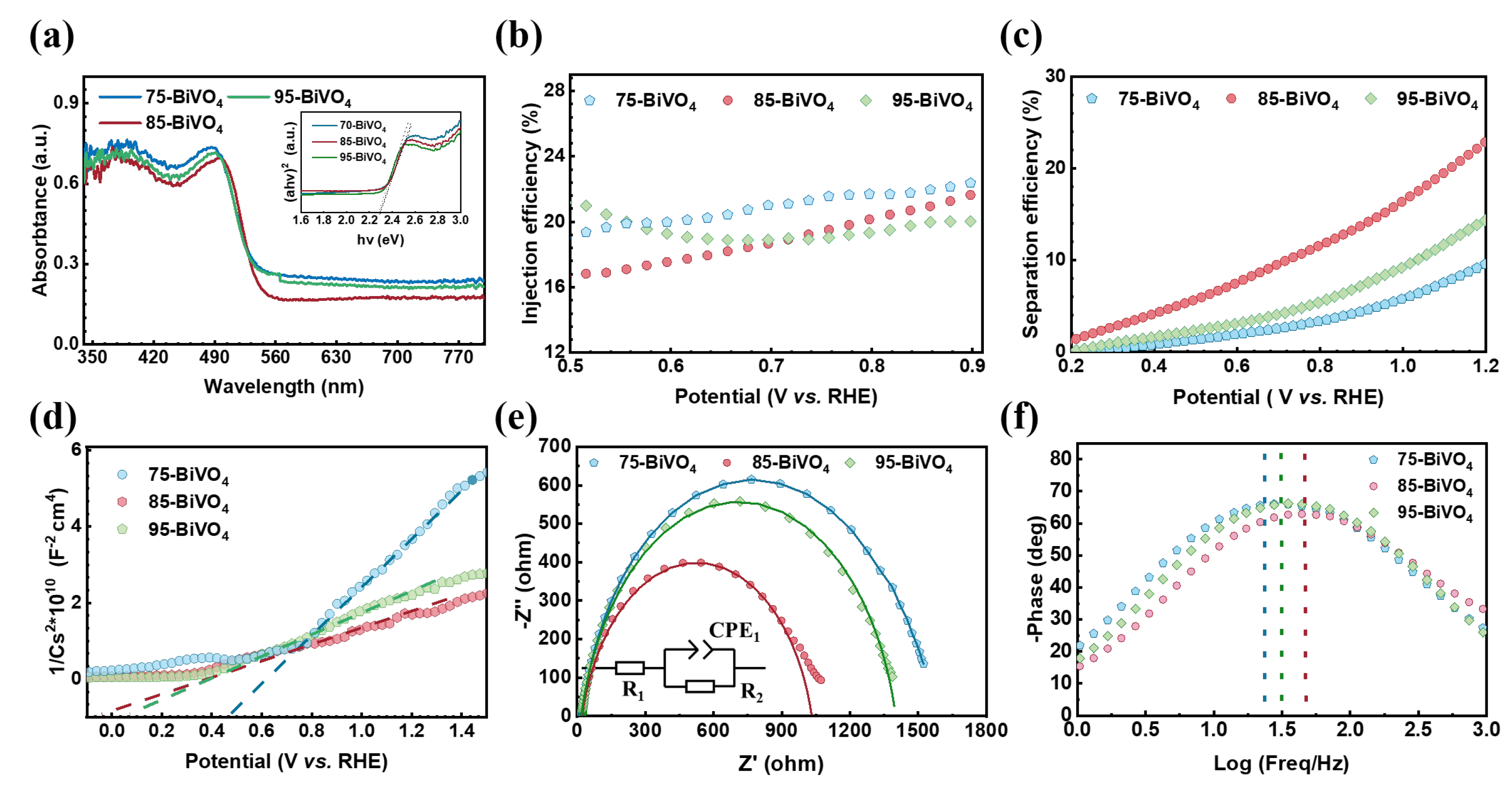 Nanomaterials 14 01870 g003