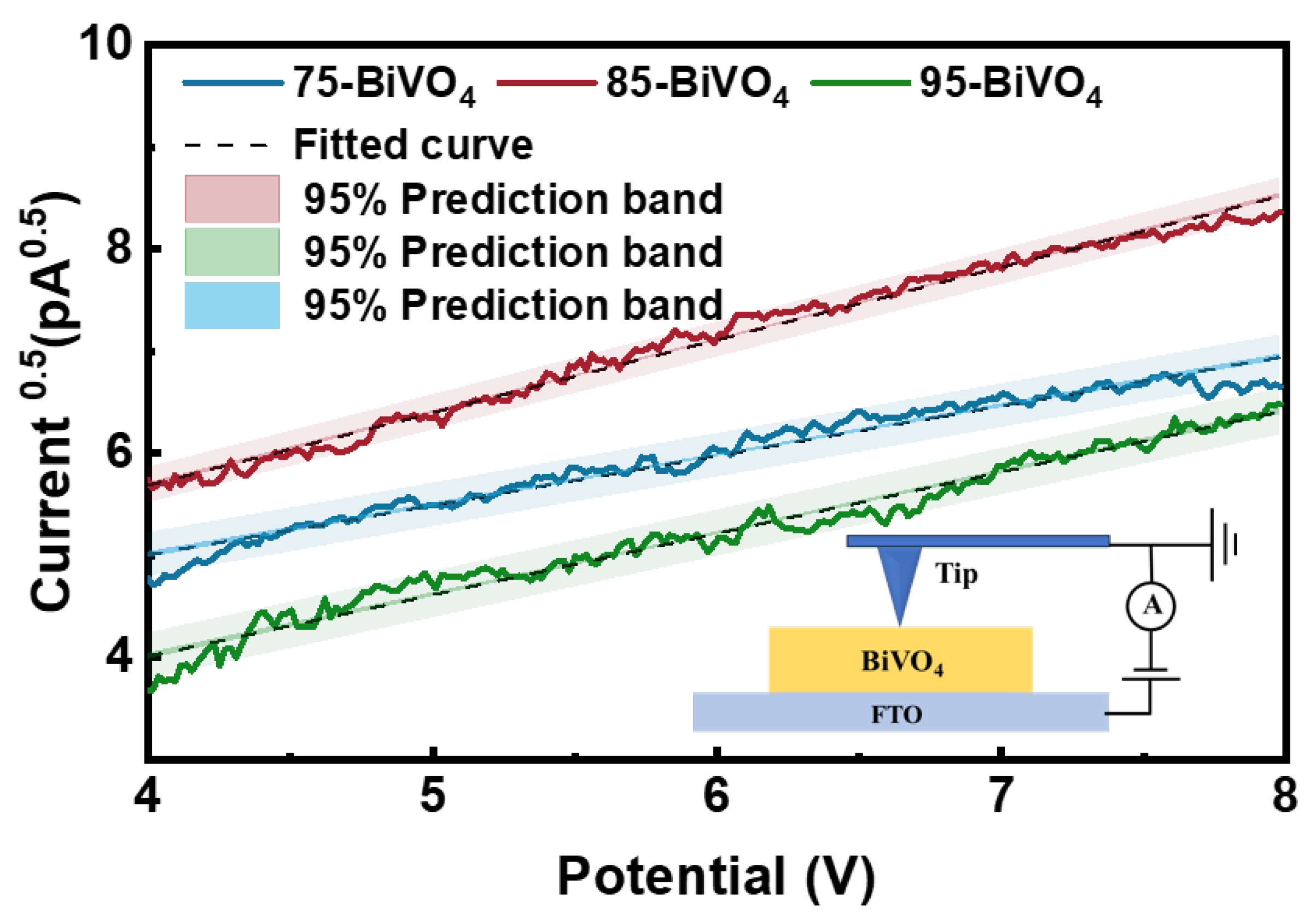 Nanomaterials 14 01870 g005