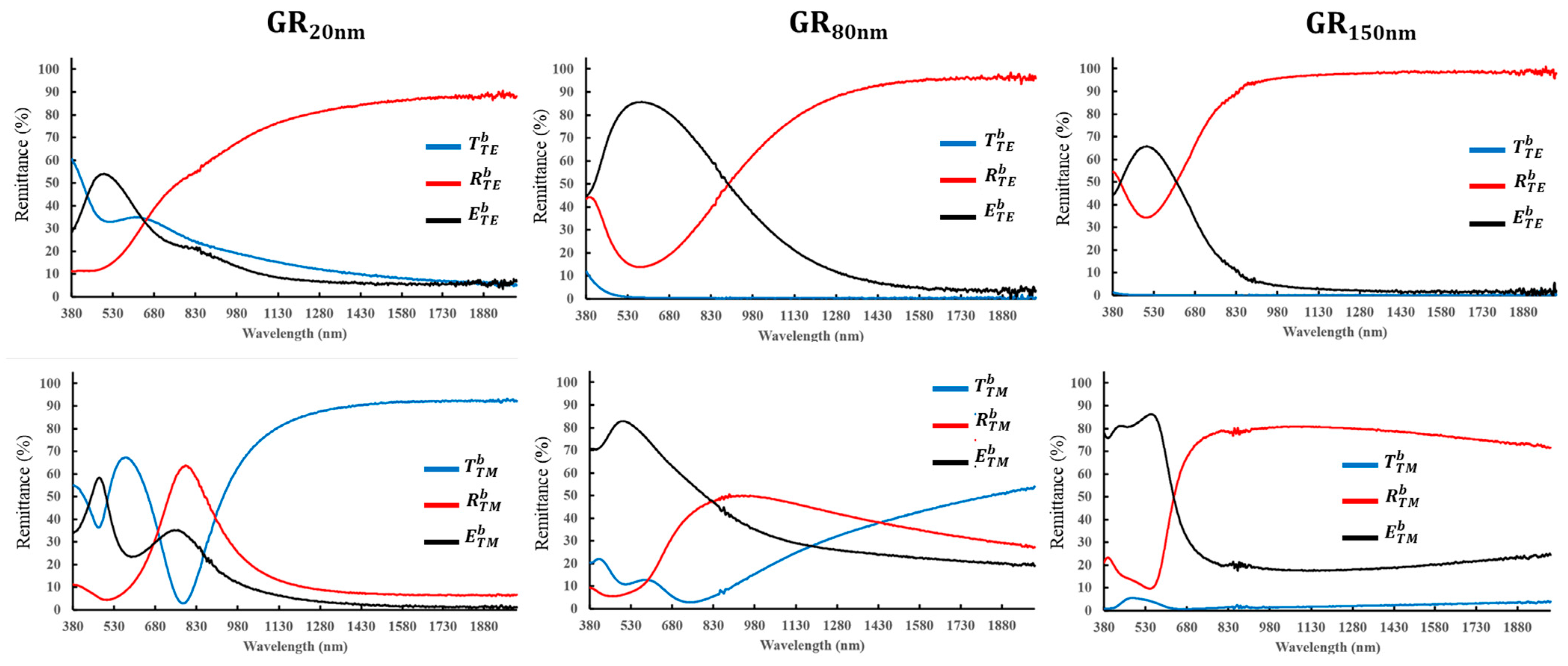 Nanomaterials 14 01871 g004