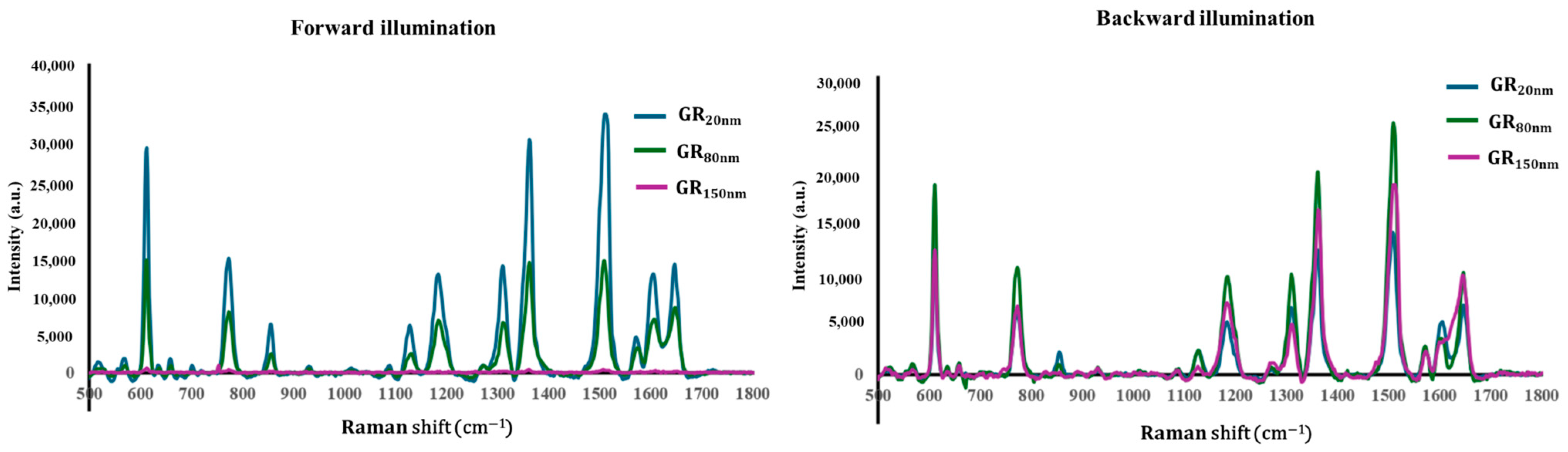 Nanomaterials 14 01871 g006