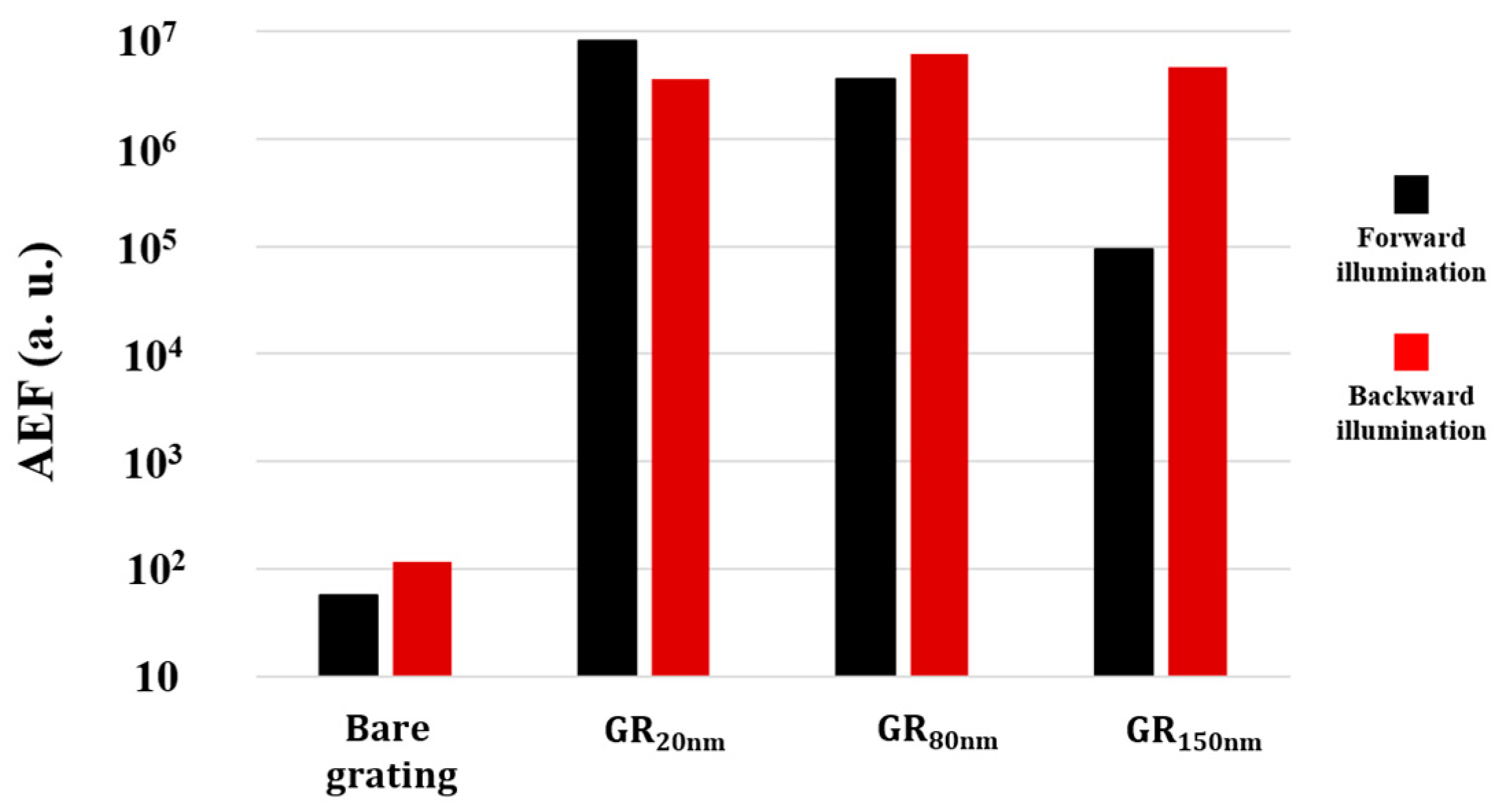 Nanomaterials 14 01871 g007