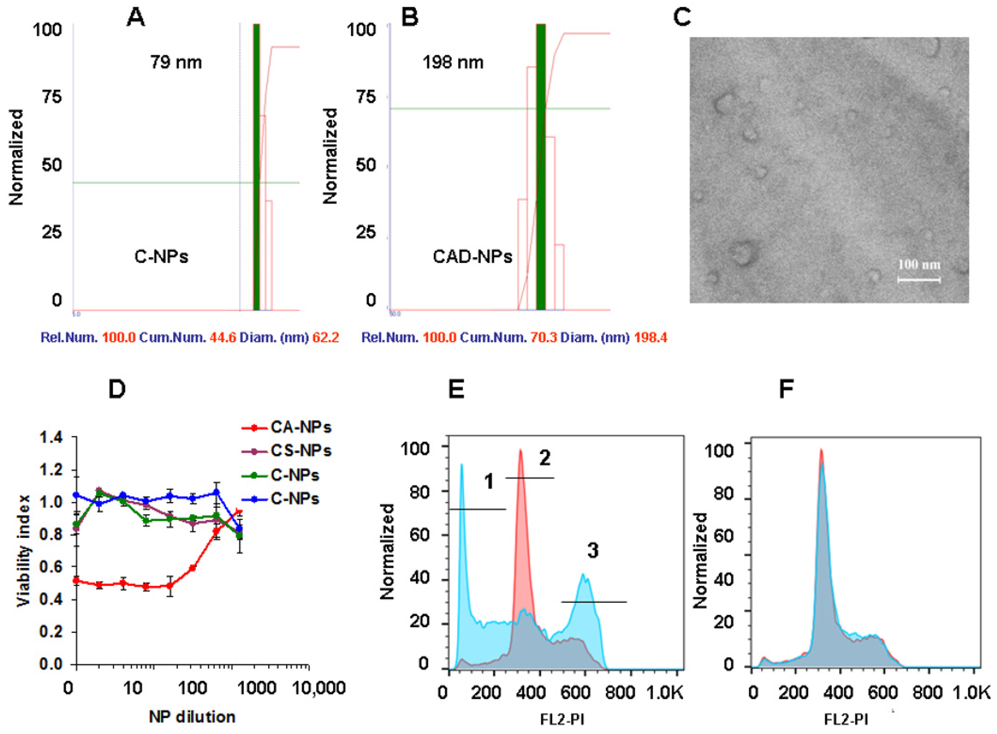 Nanomaterials 14 01873 g004