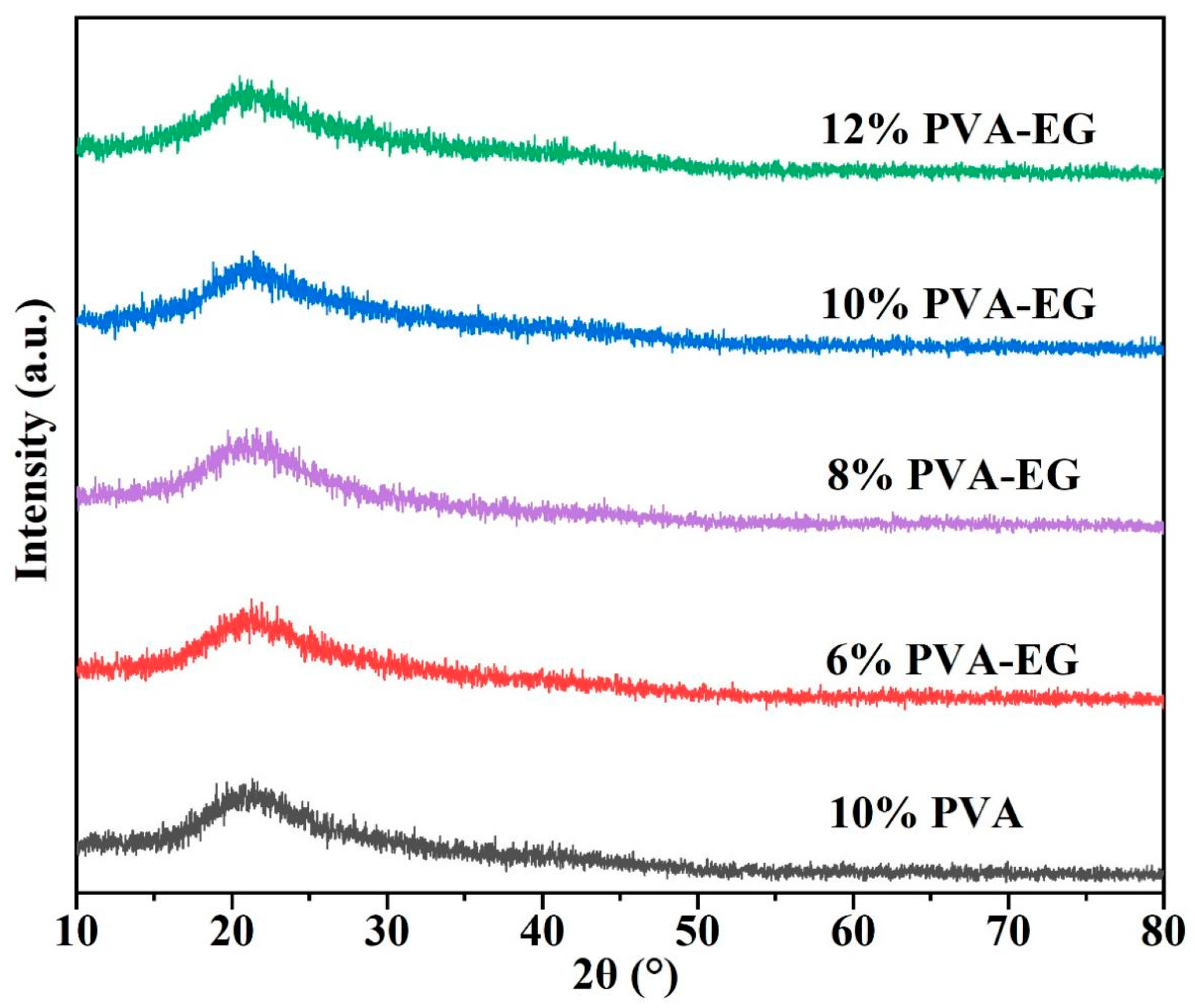 Nanomaterials 14 01878 g001