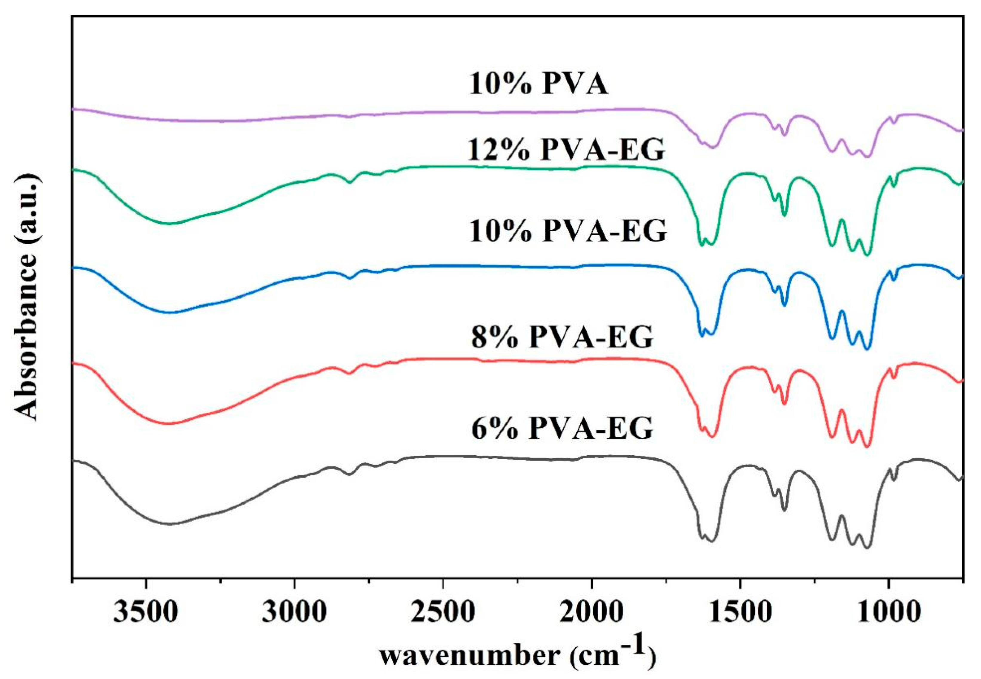 Nanomaterials 14 01878 g002