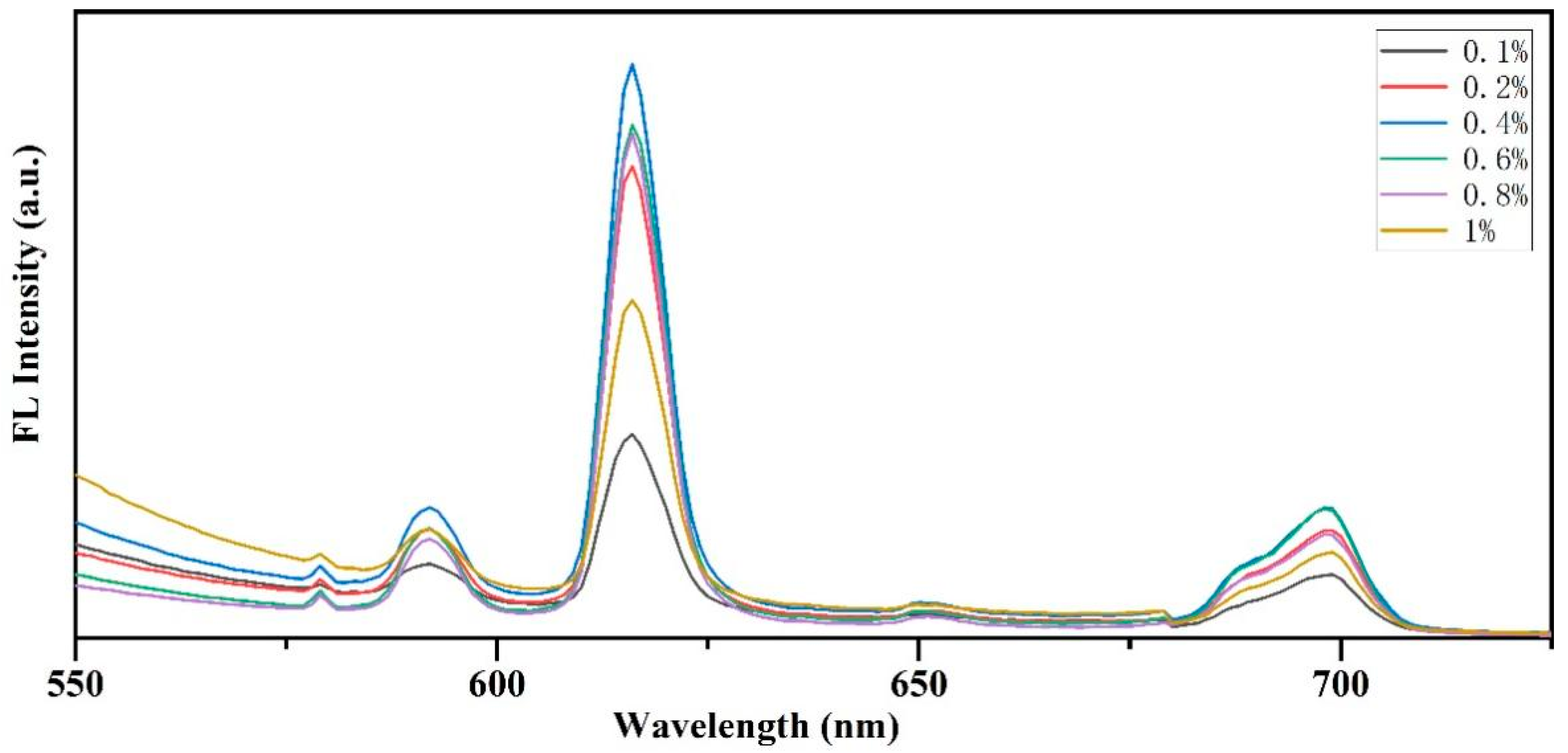 Nanomaterials 14 01878 g006