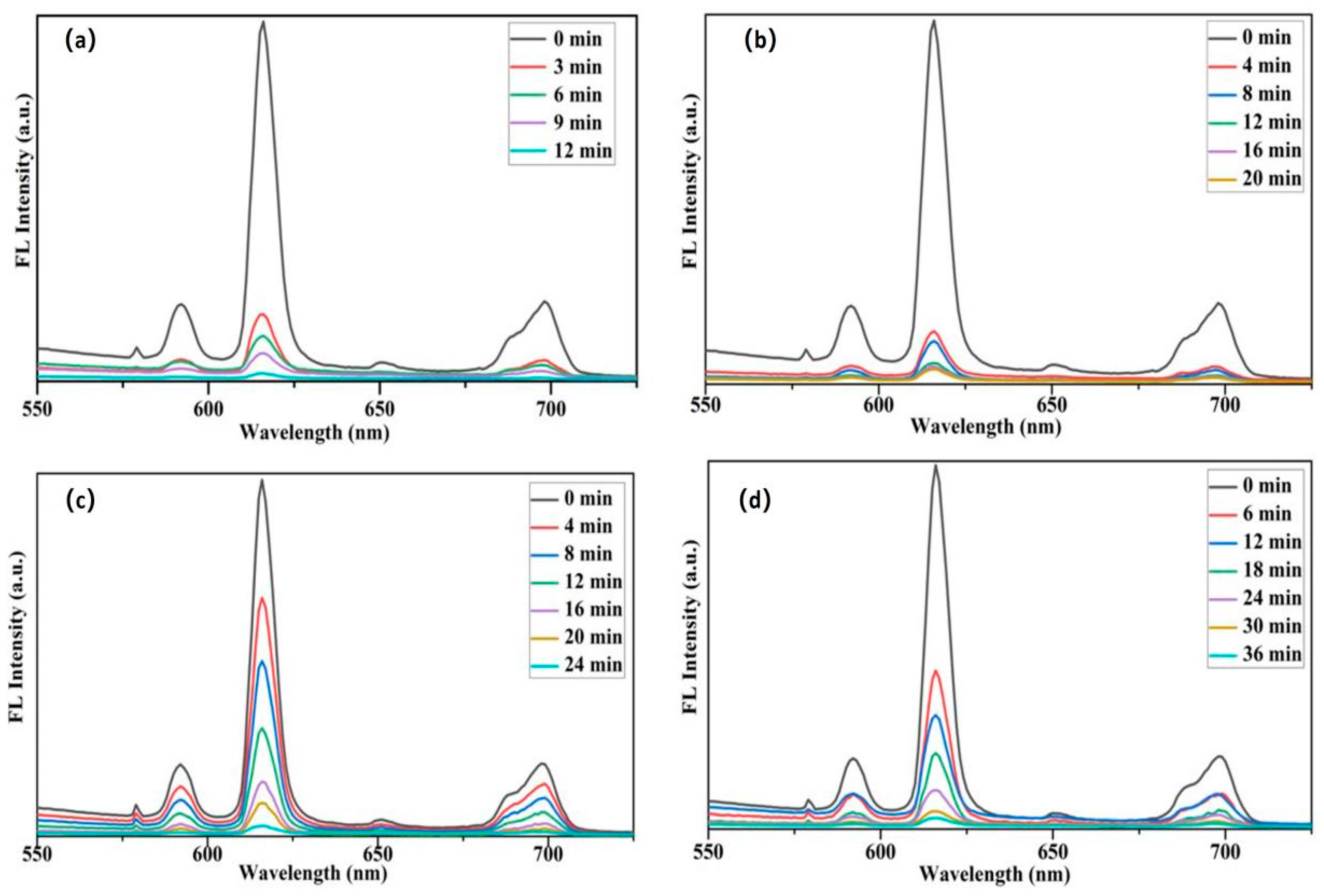 Nanomaterials 14 01878 g007
