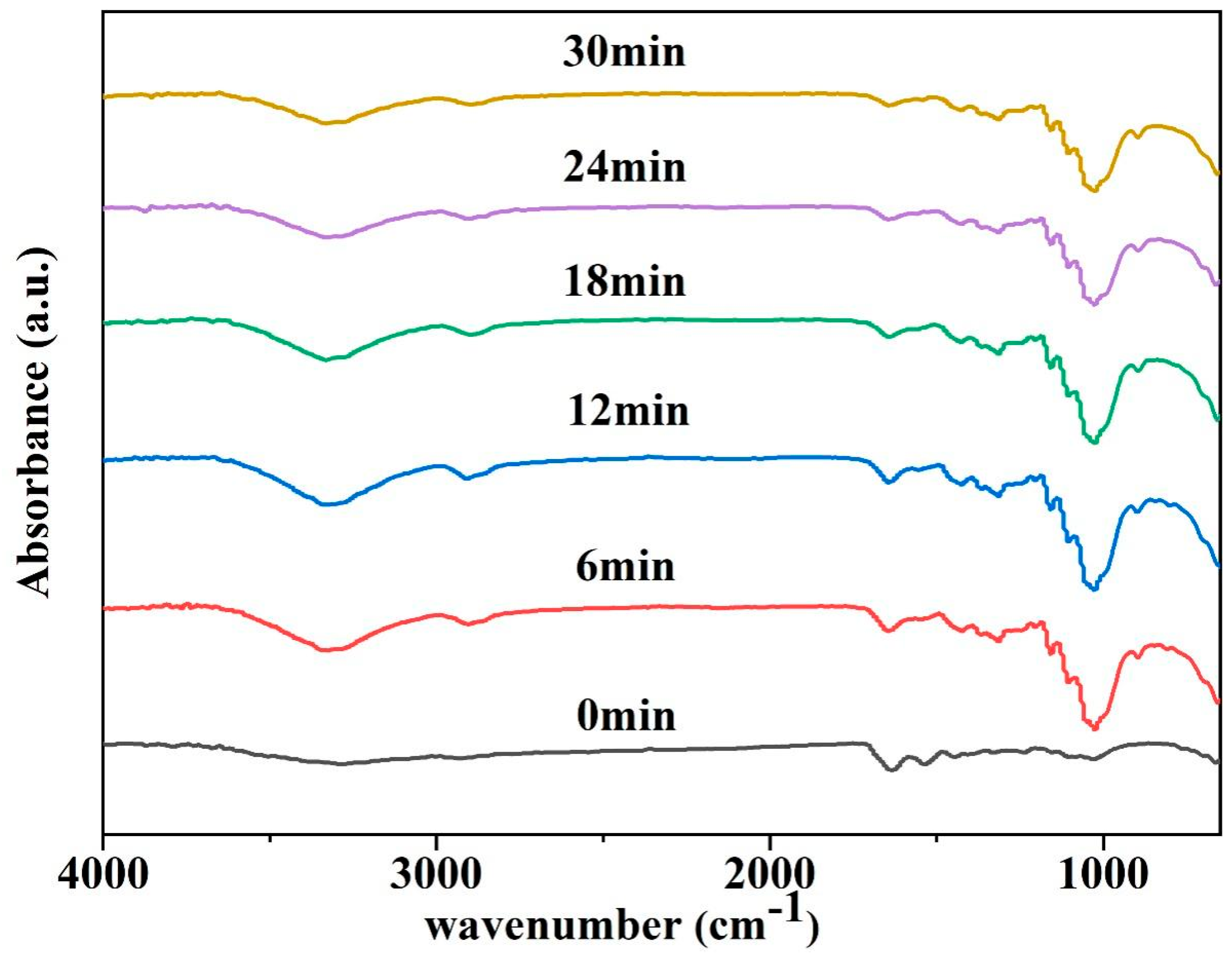 Nanomaterials 14 01878 g008