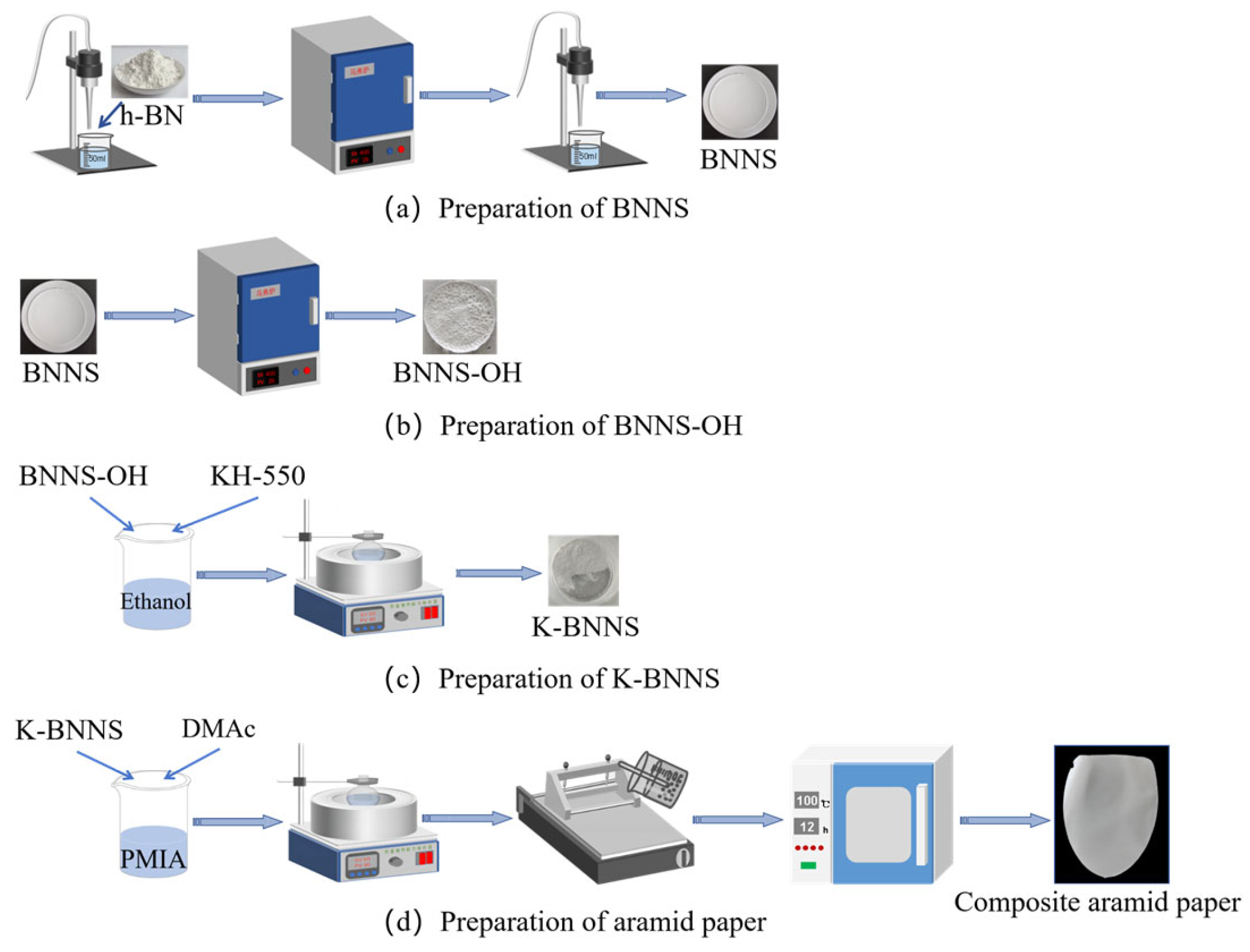 Nanomaterials 14 01880 g001