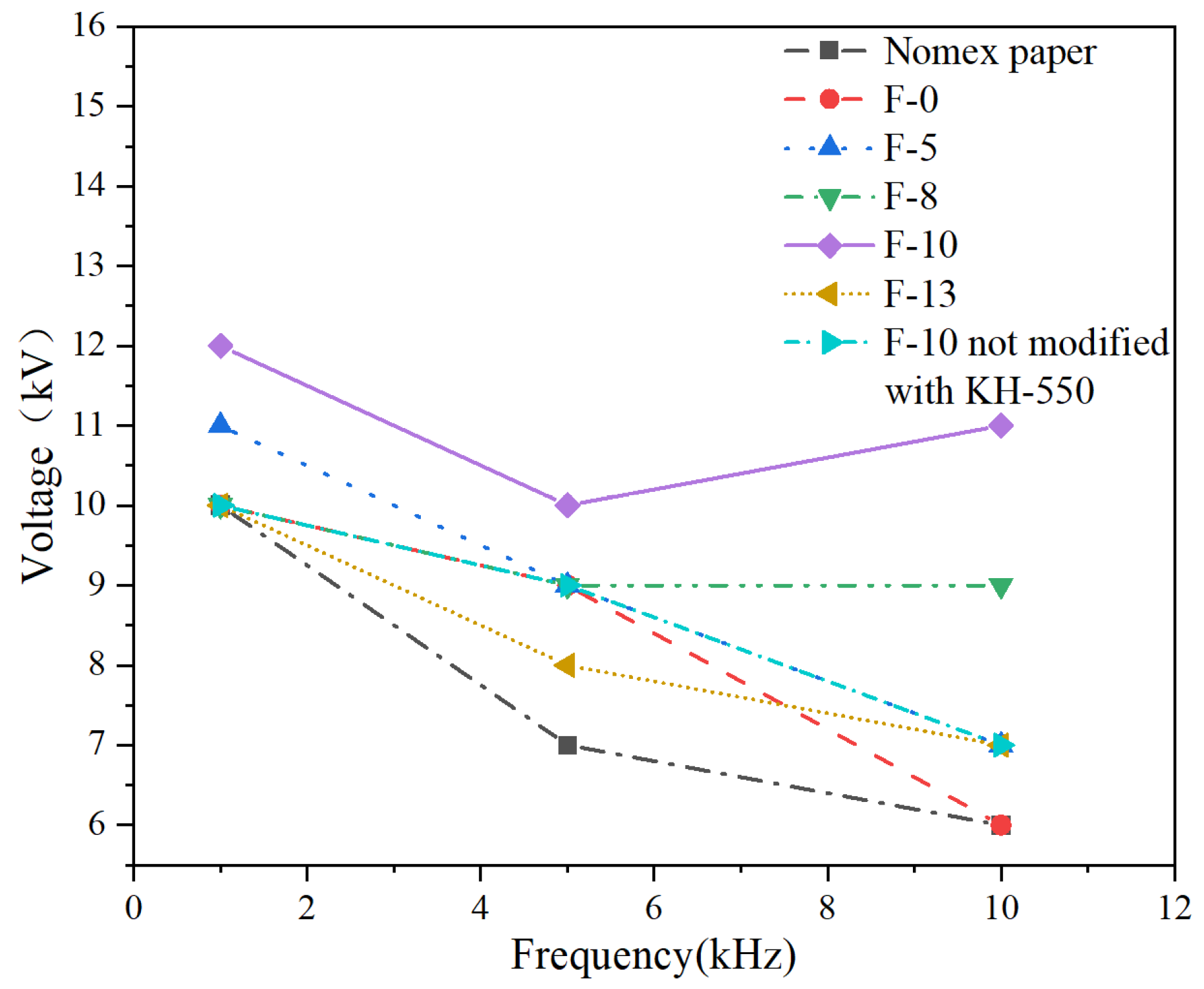 Nanomaterials 14 01880 g012
