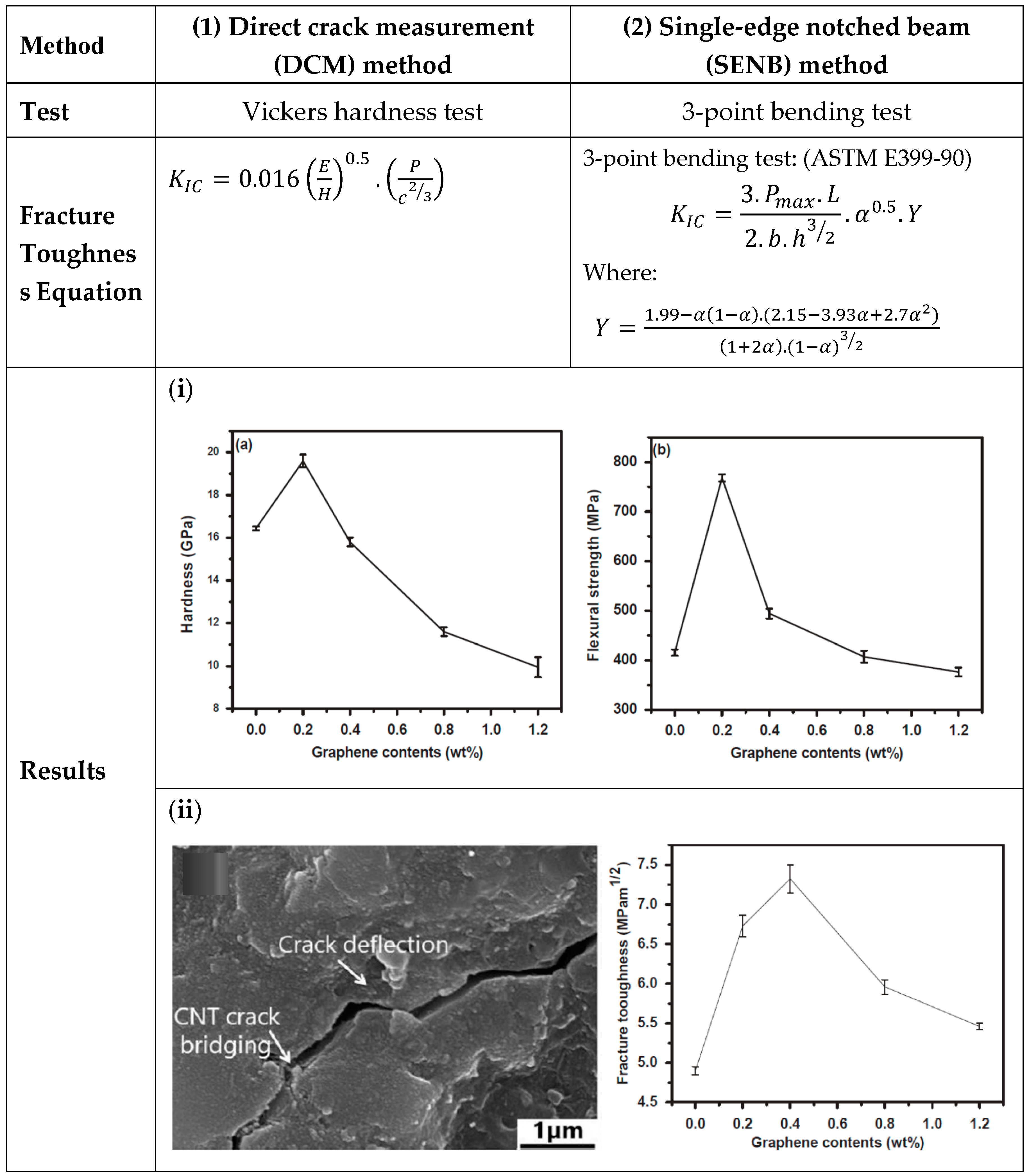 Nanomaterials 14 01881 g007