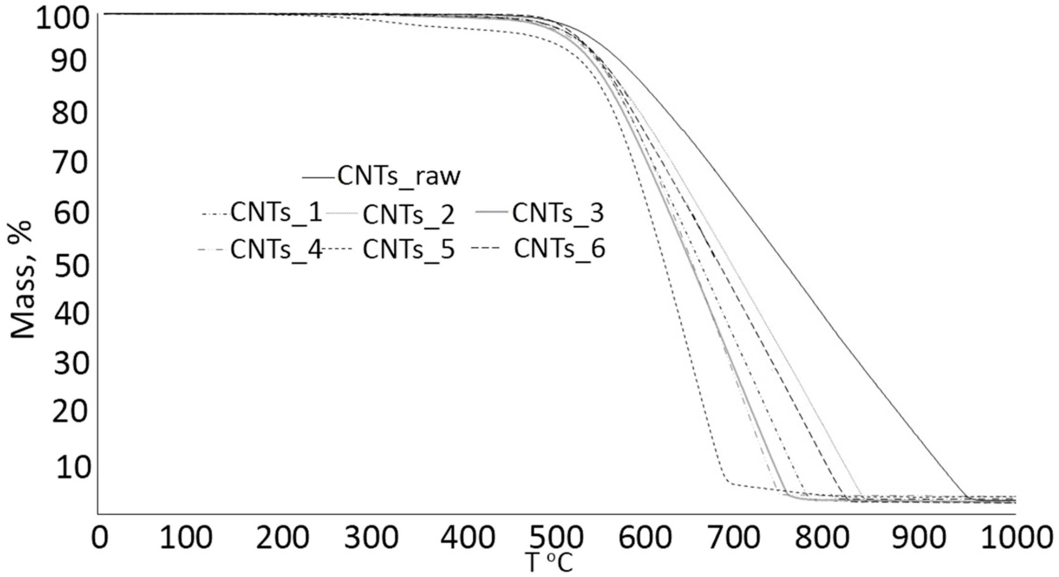 Nanomaterials 14 01881 g011