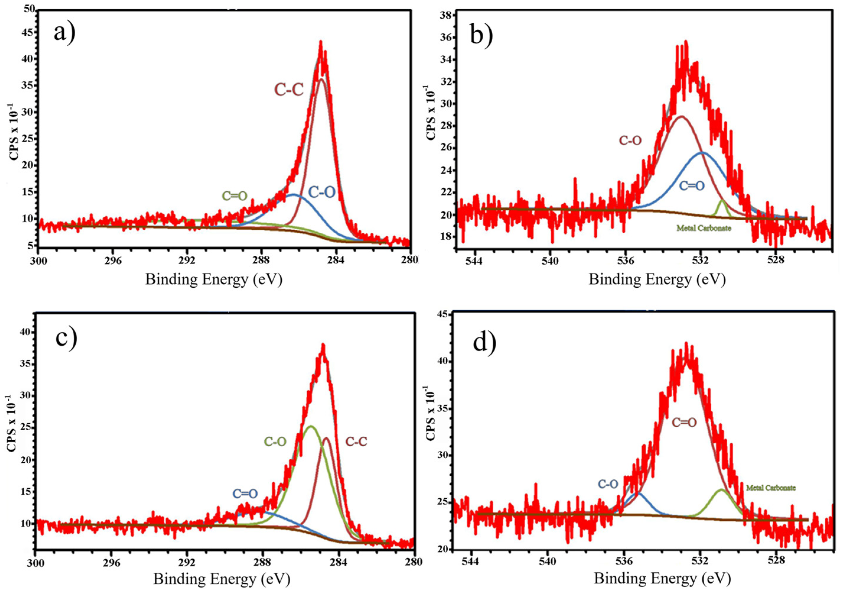 Nanomaterials 14 01882 g007
