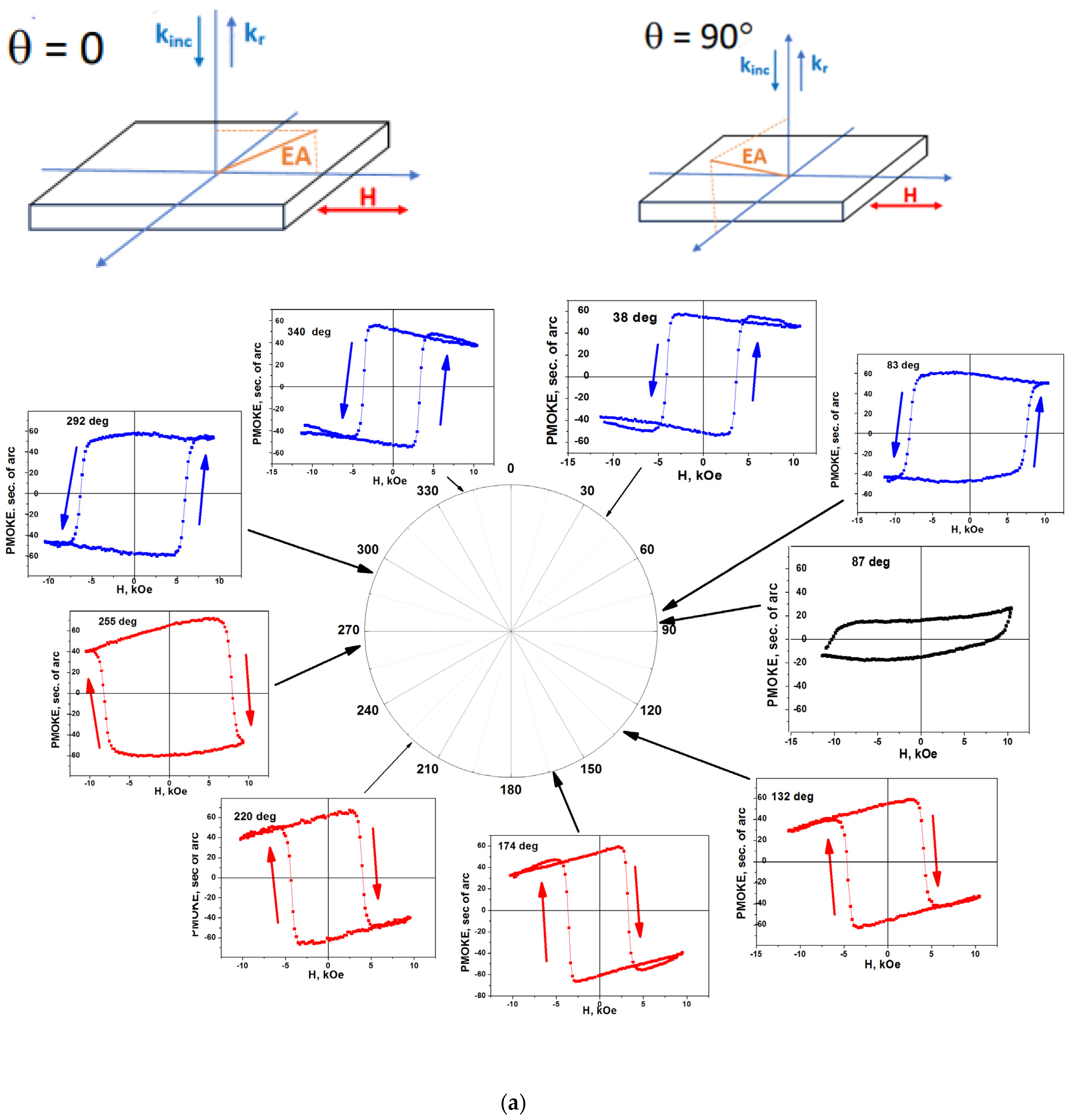 Nanomaterials 14 01883 g006a