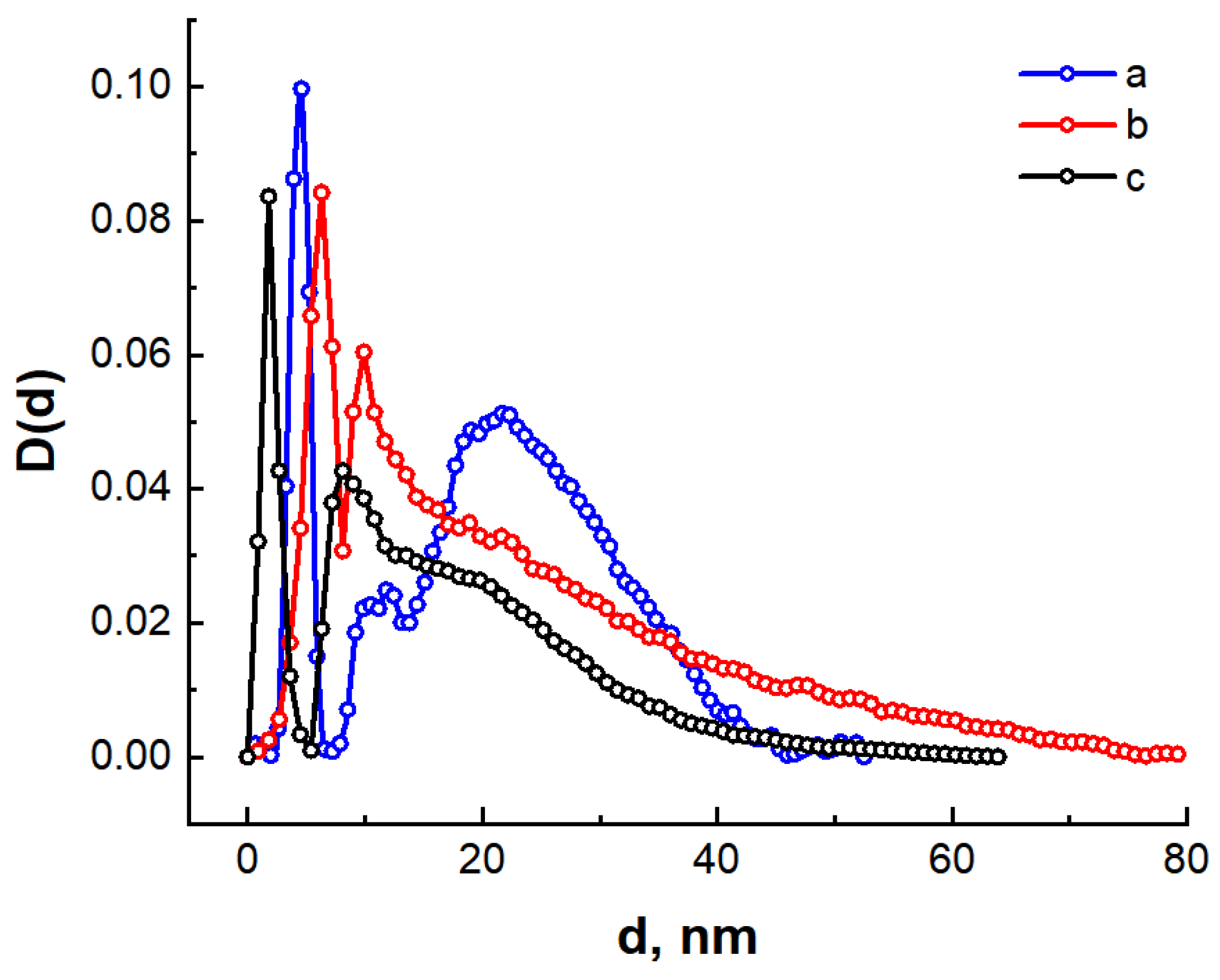 Nanomaterials 14 01886 g006