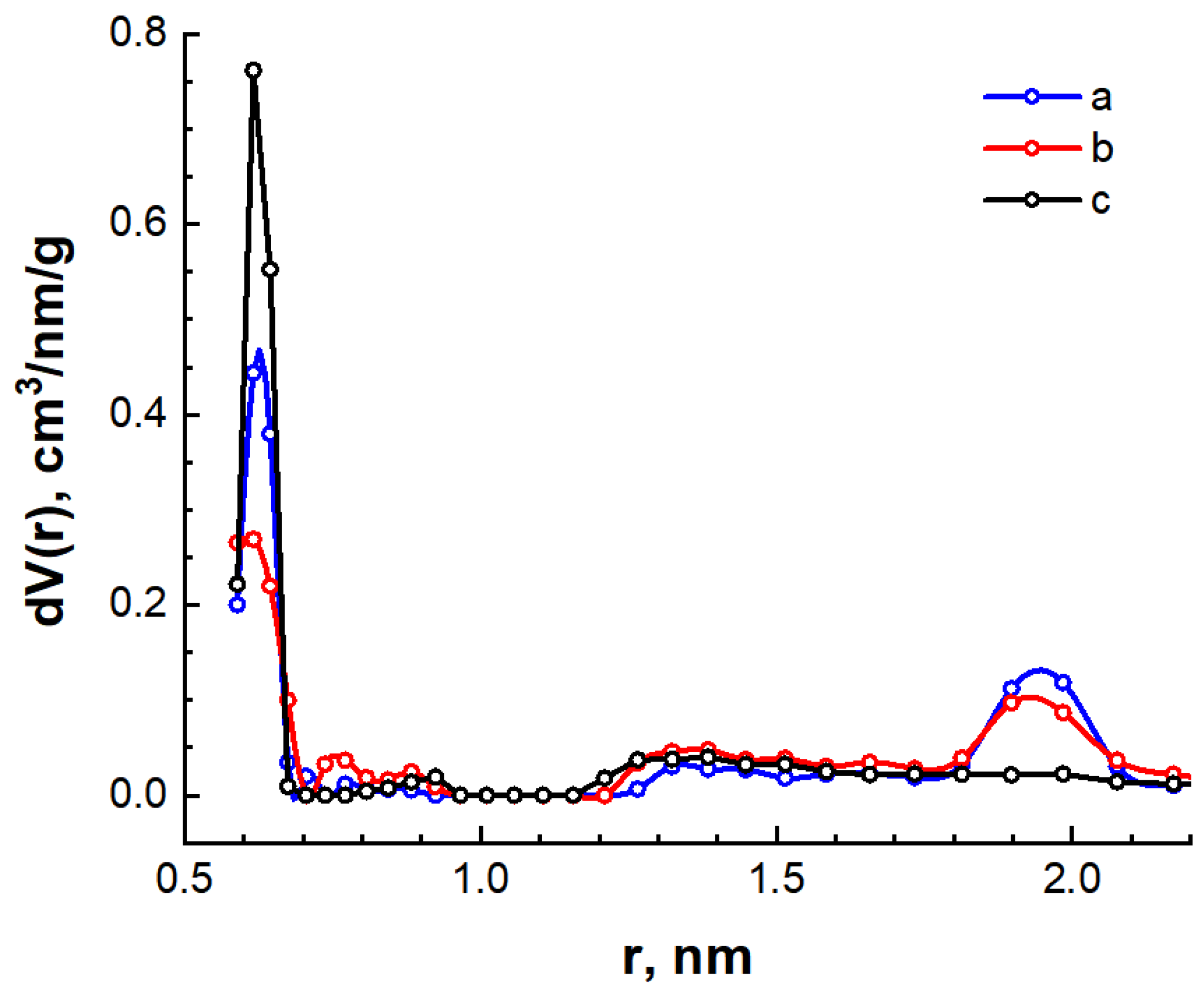 Nanomaterials 14 01886 g009