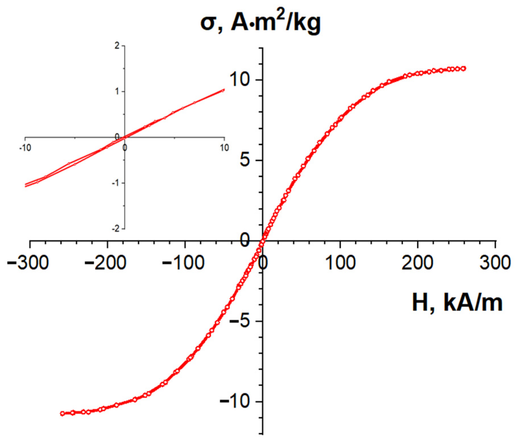 Nanomaterials 14 01886 g010