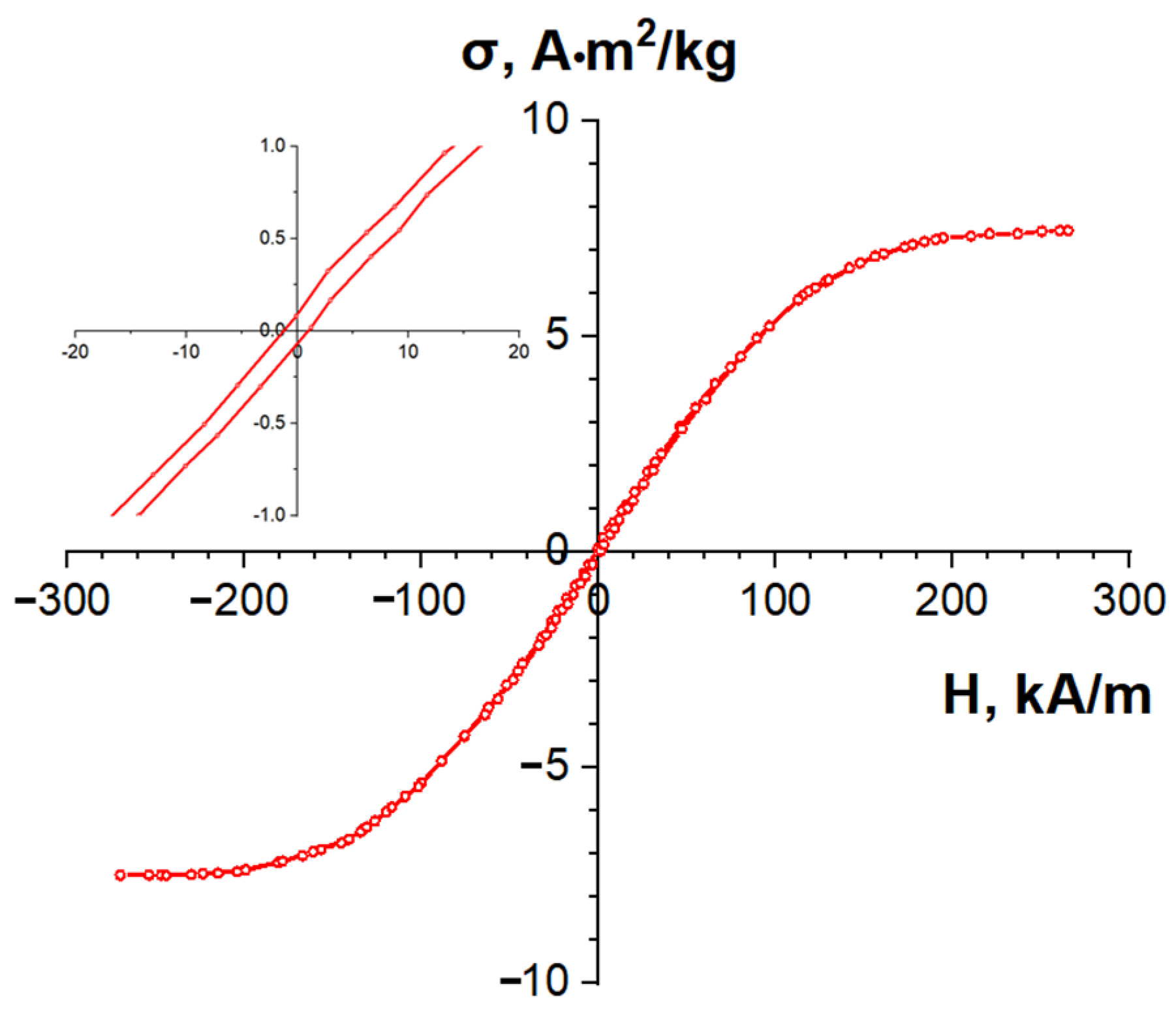 Nanomaterials 14 01886 g011