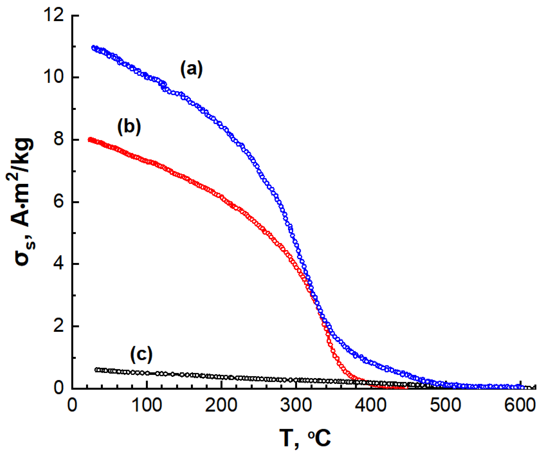 Nanomaterials 14 01886 g012