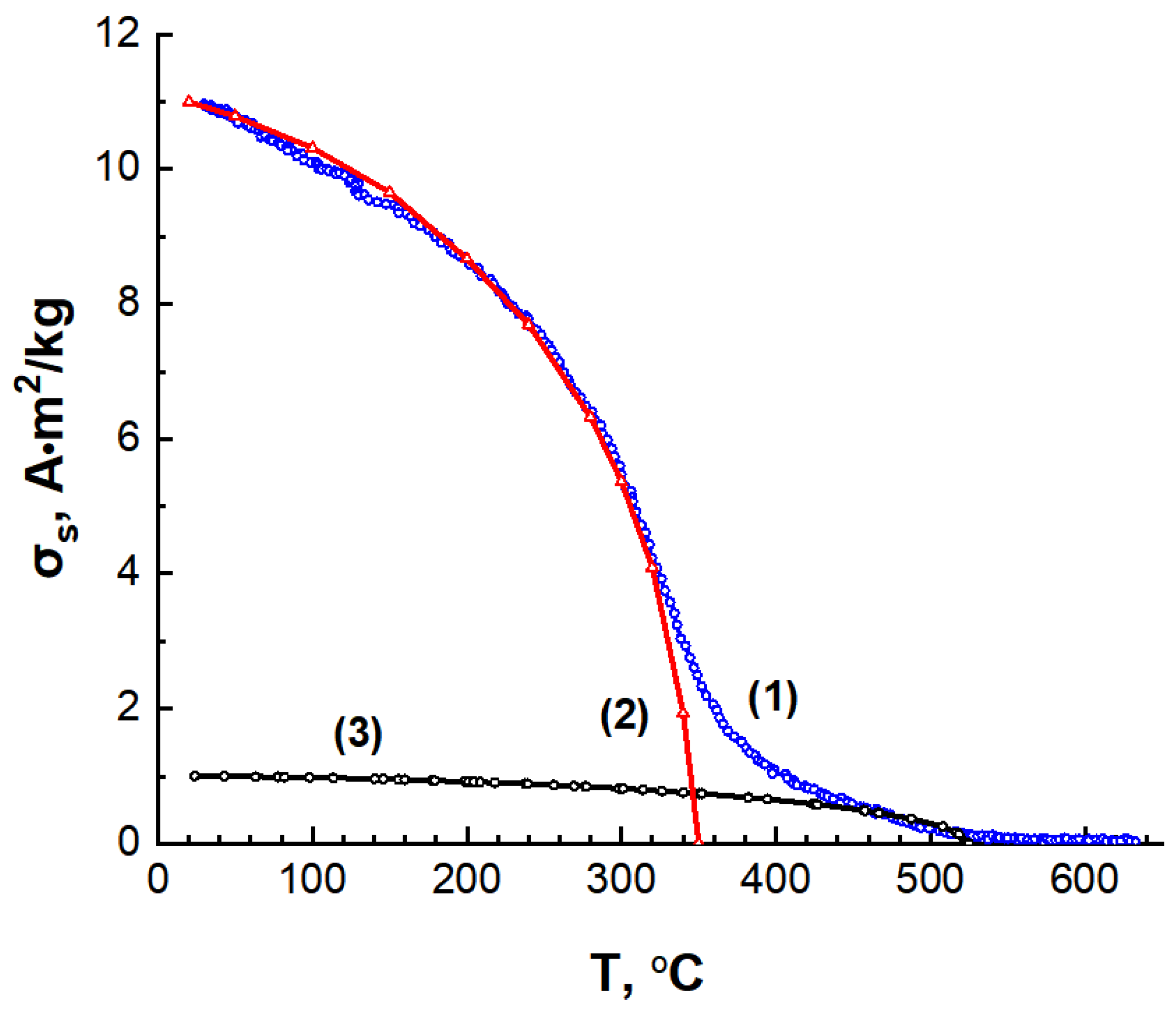 Nanomaterials 14 01886 g013