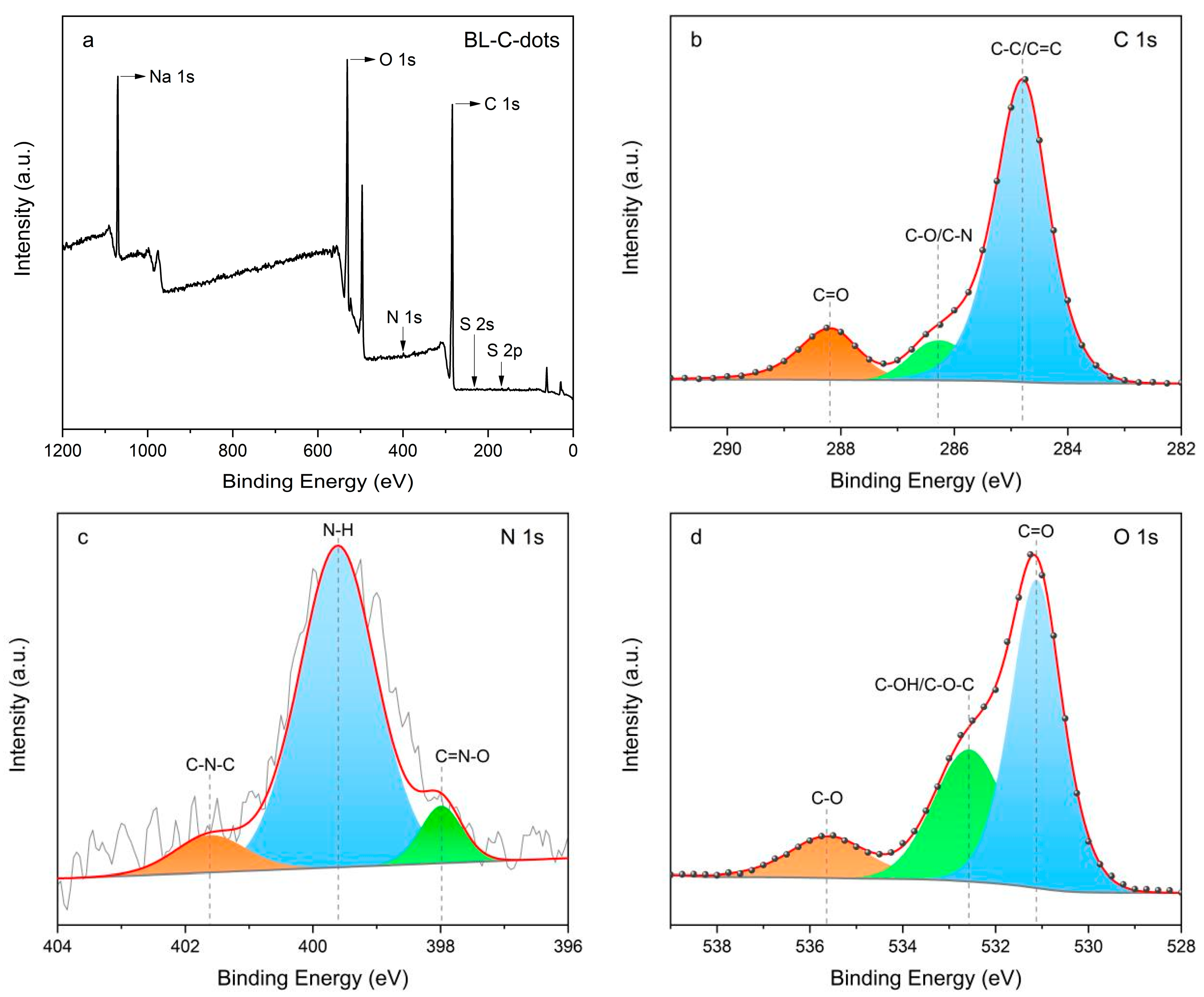 Nanomaterials 14 01887 g003