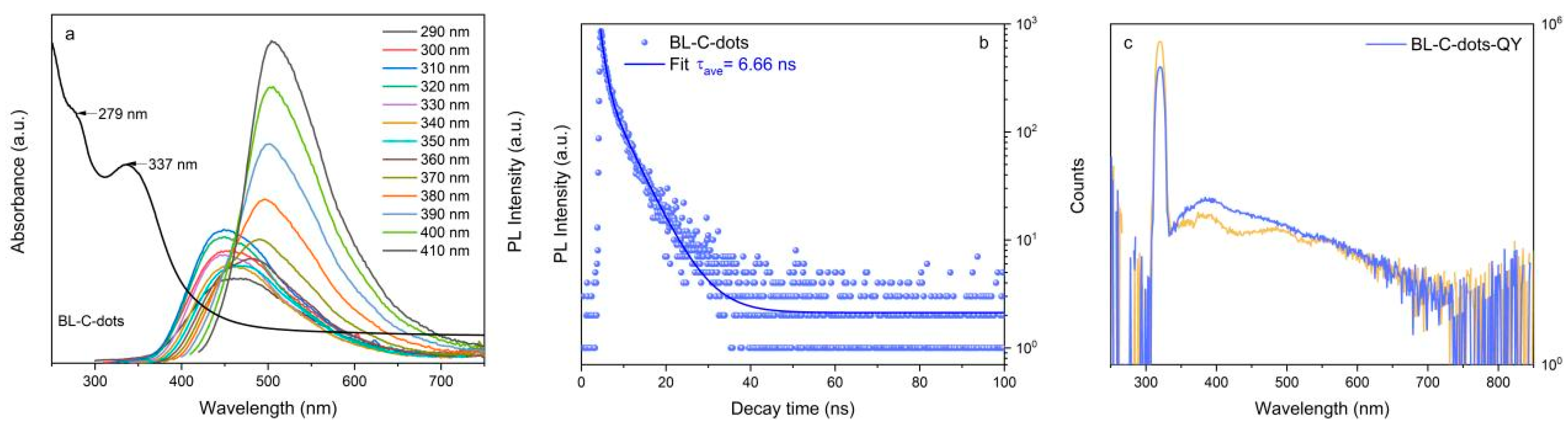 Nanomaterials 14 01887 g005