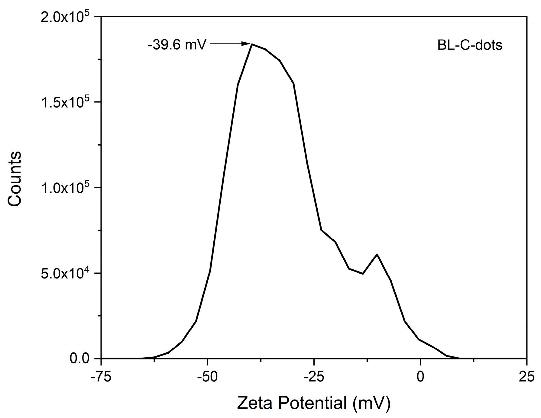 Nanomaterials 14 01887 g006
